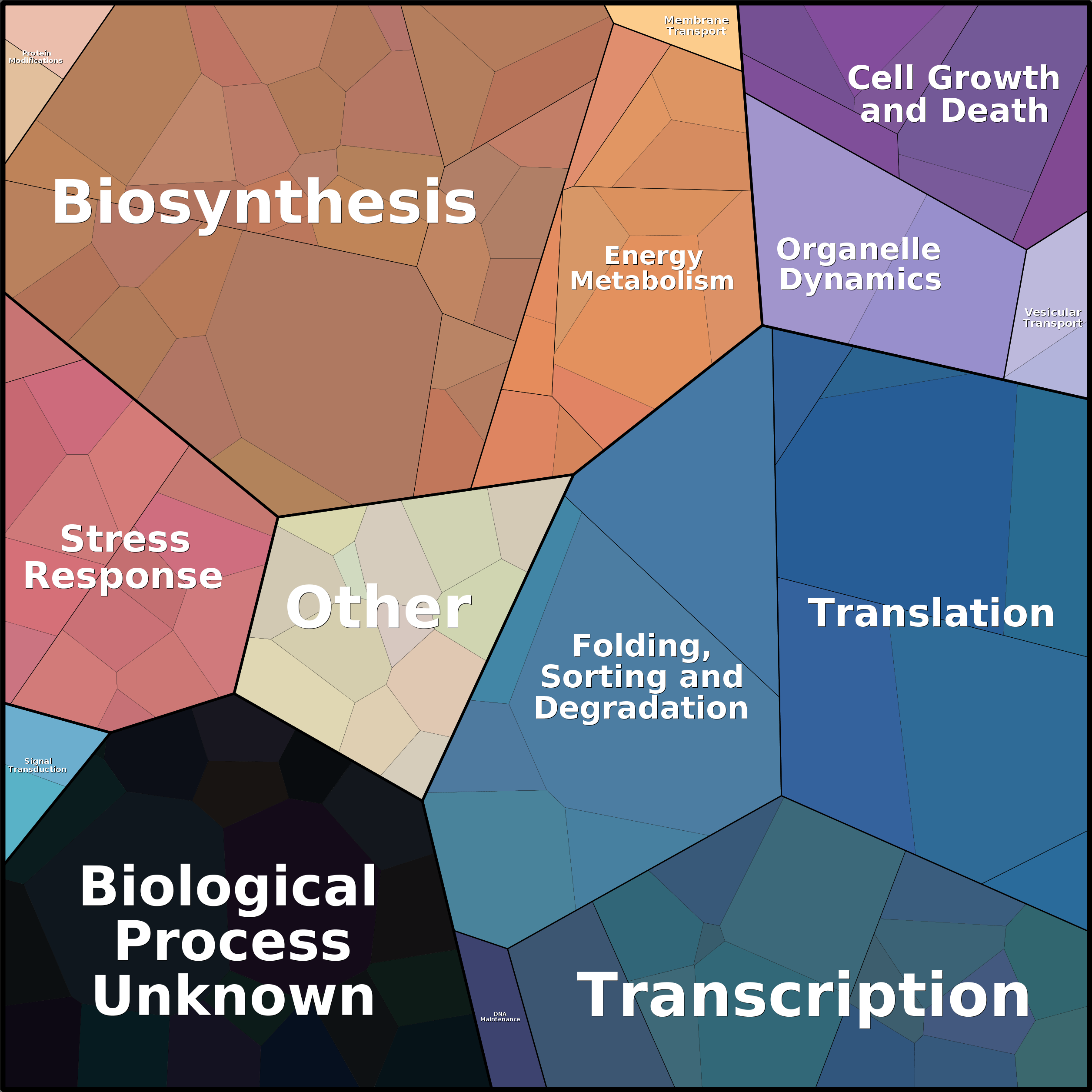 Treemap Press Ctrl-F5