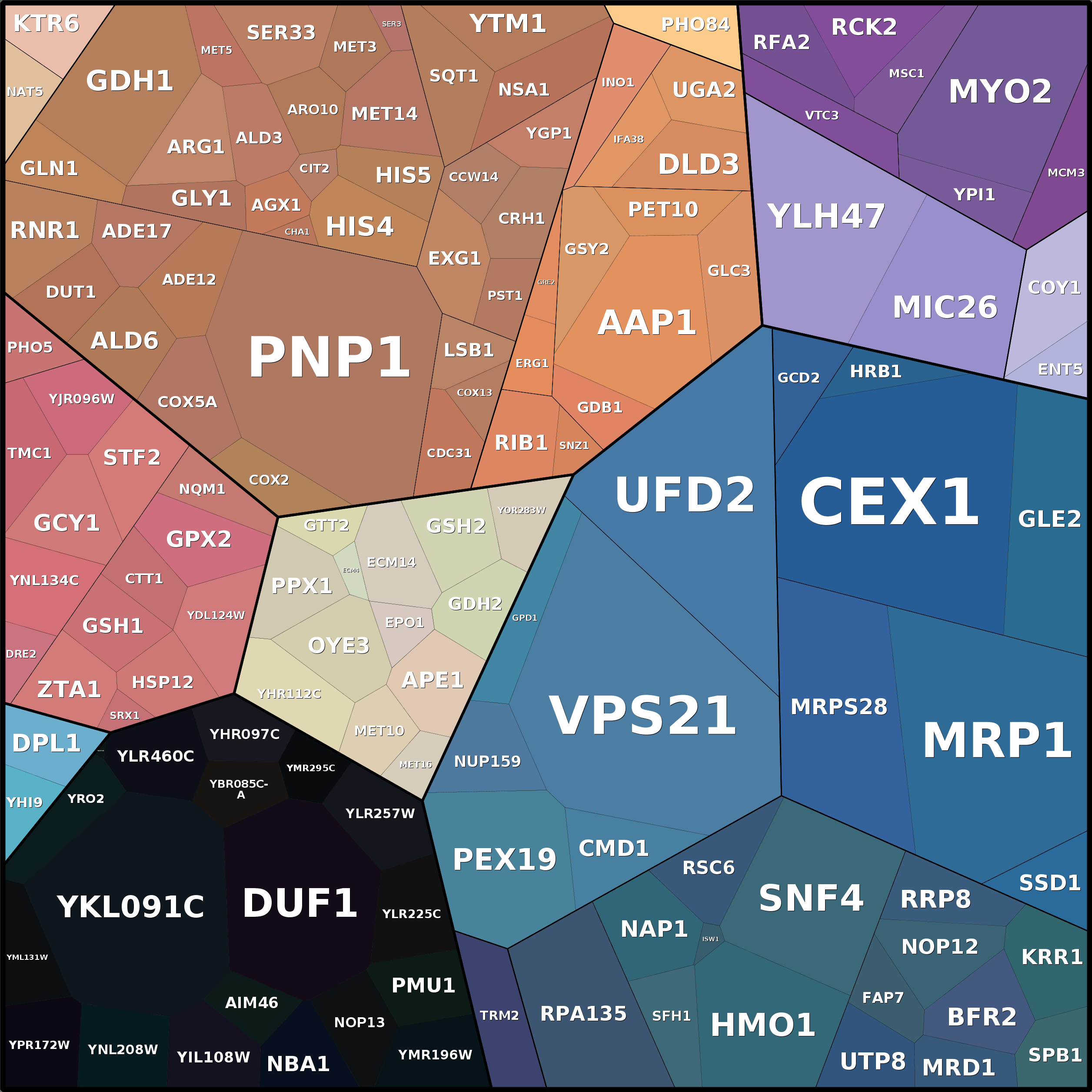 Treemap Press Ctrl-F5
