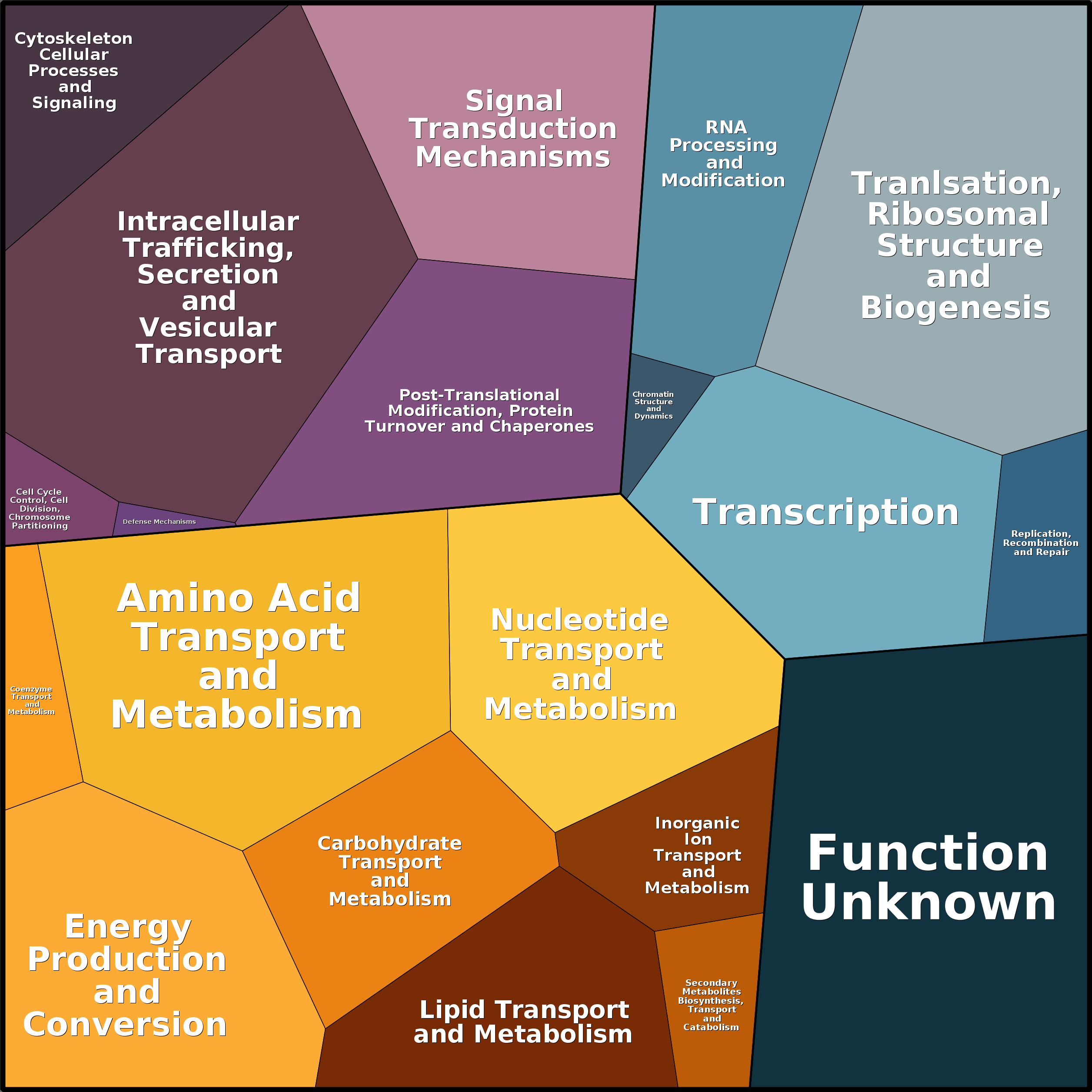 Treemap Press Ctrl-F5