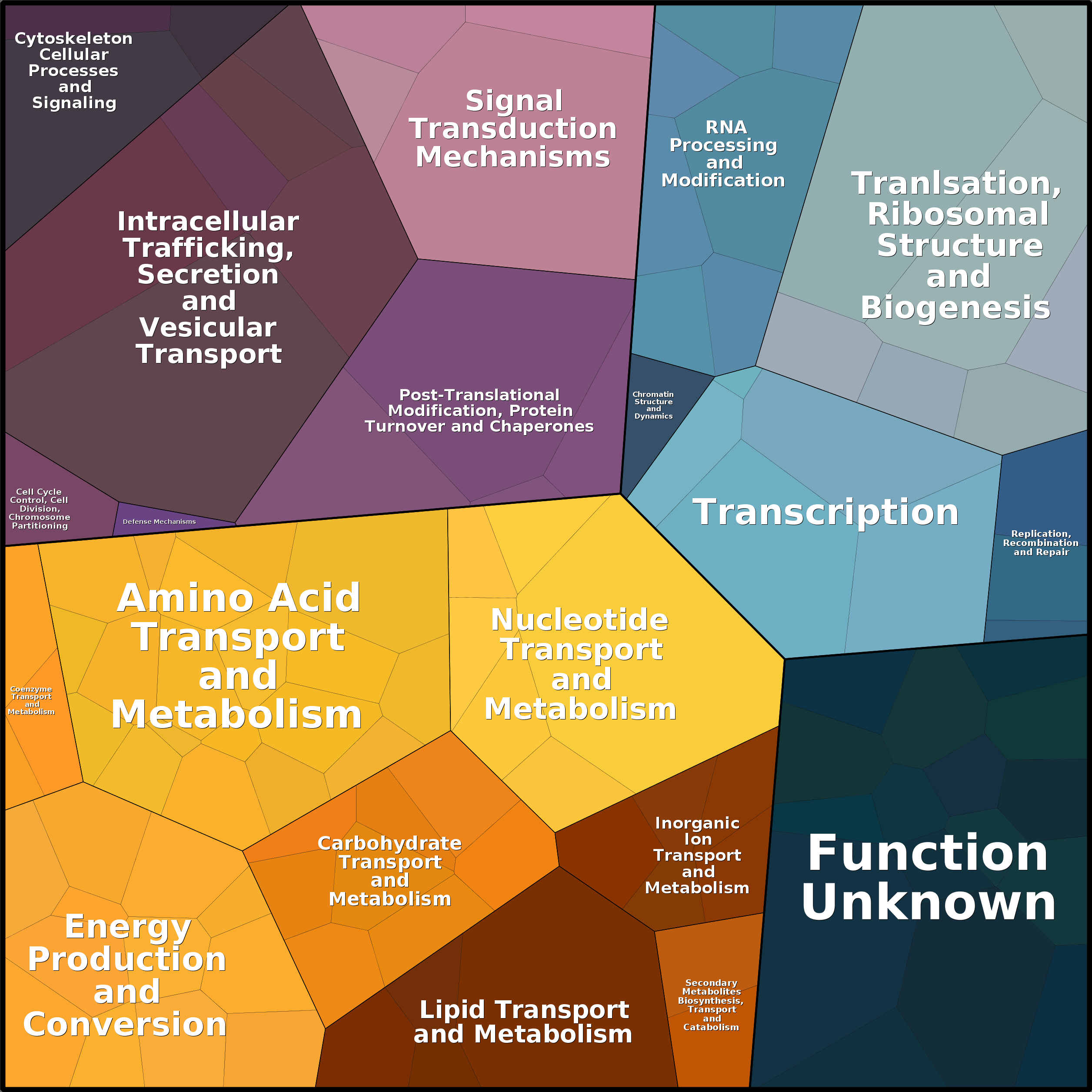 Treemap Press Ctrl-F5