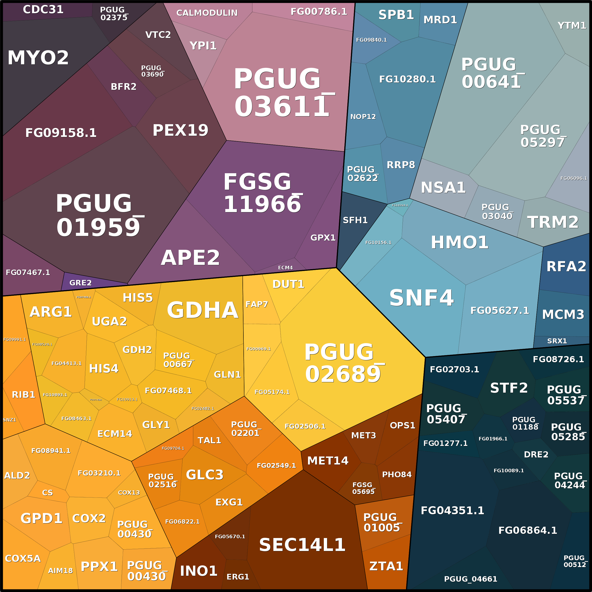Treemap Press Ctrl-F5