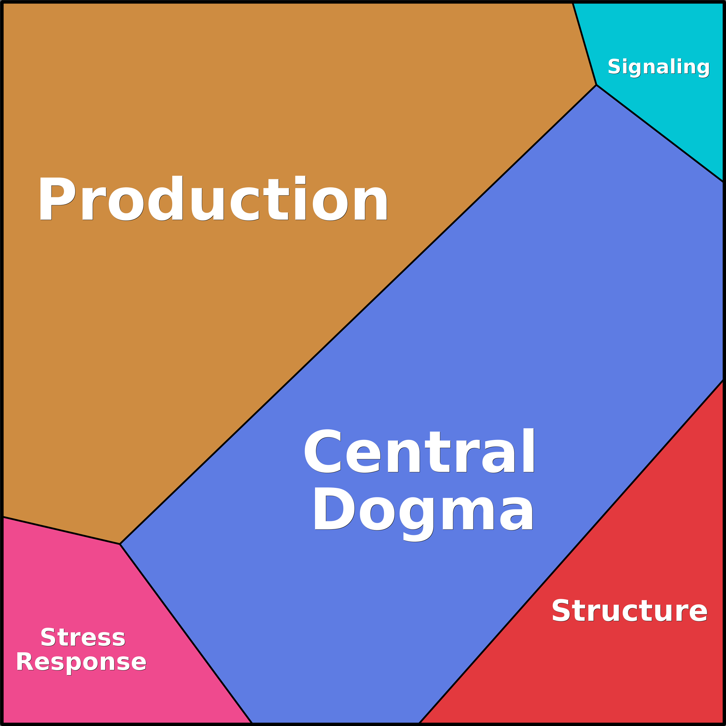 Treemap Press Ctrl-F5