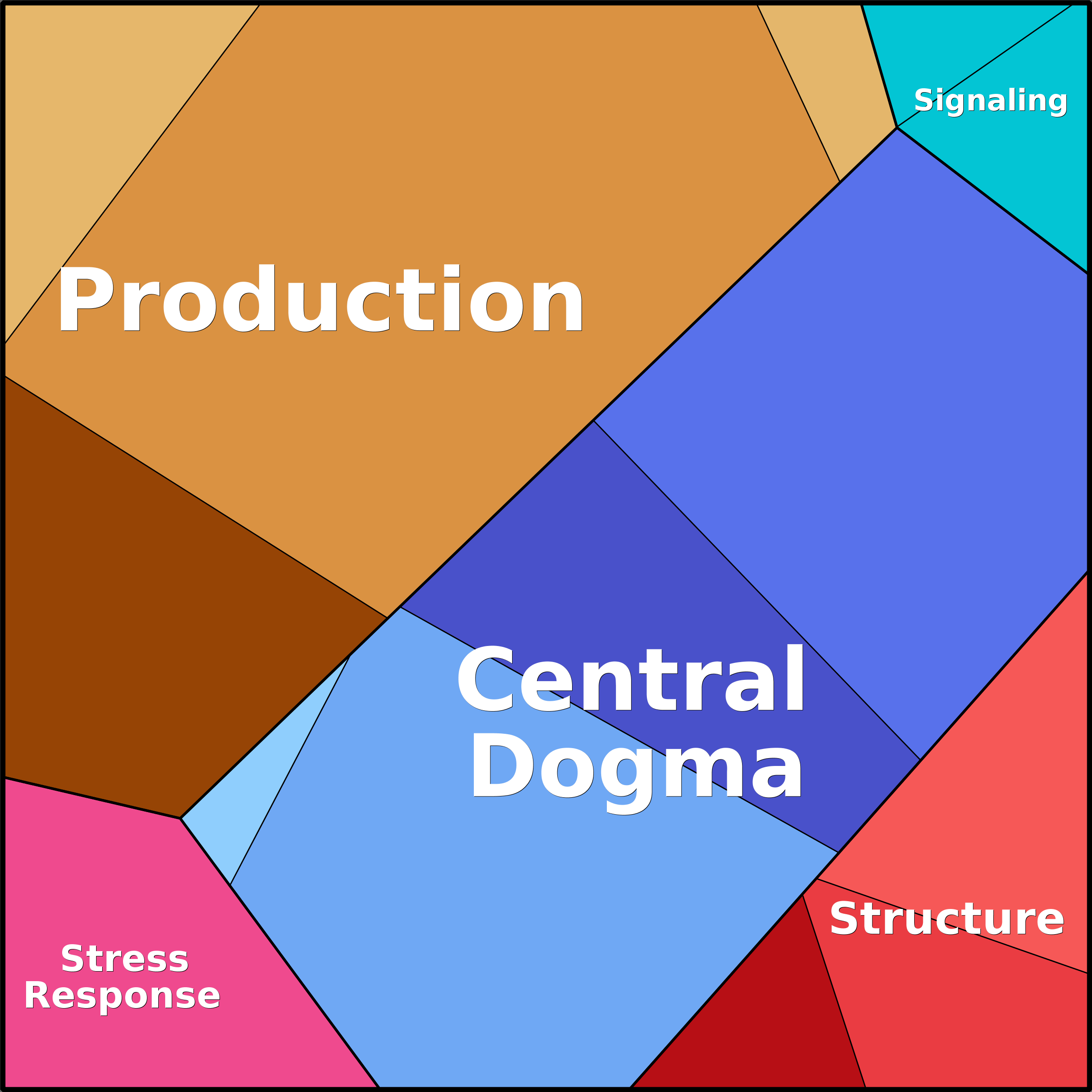 Treemap Press Ctrl-F5
