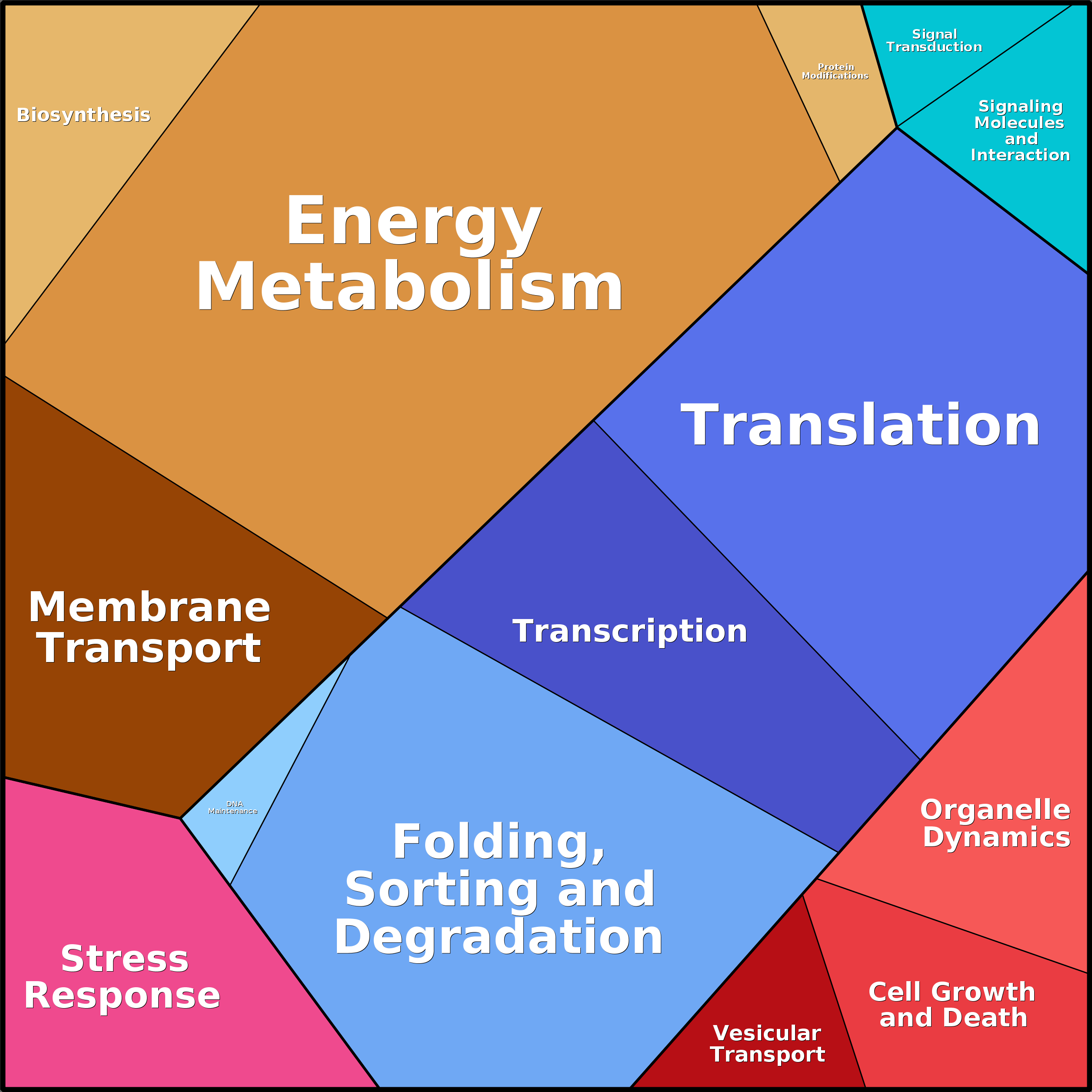 Treemap Press Ctrl-F5