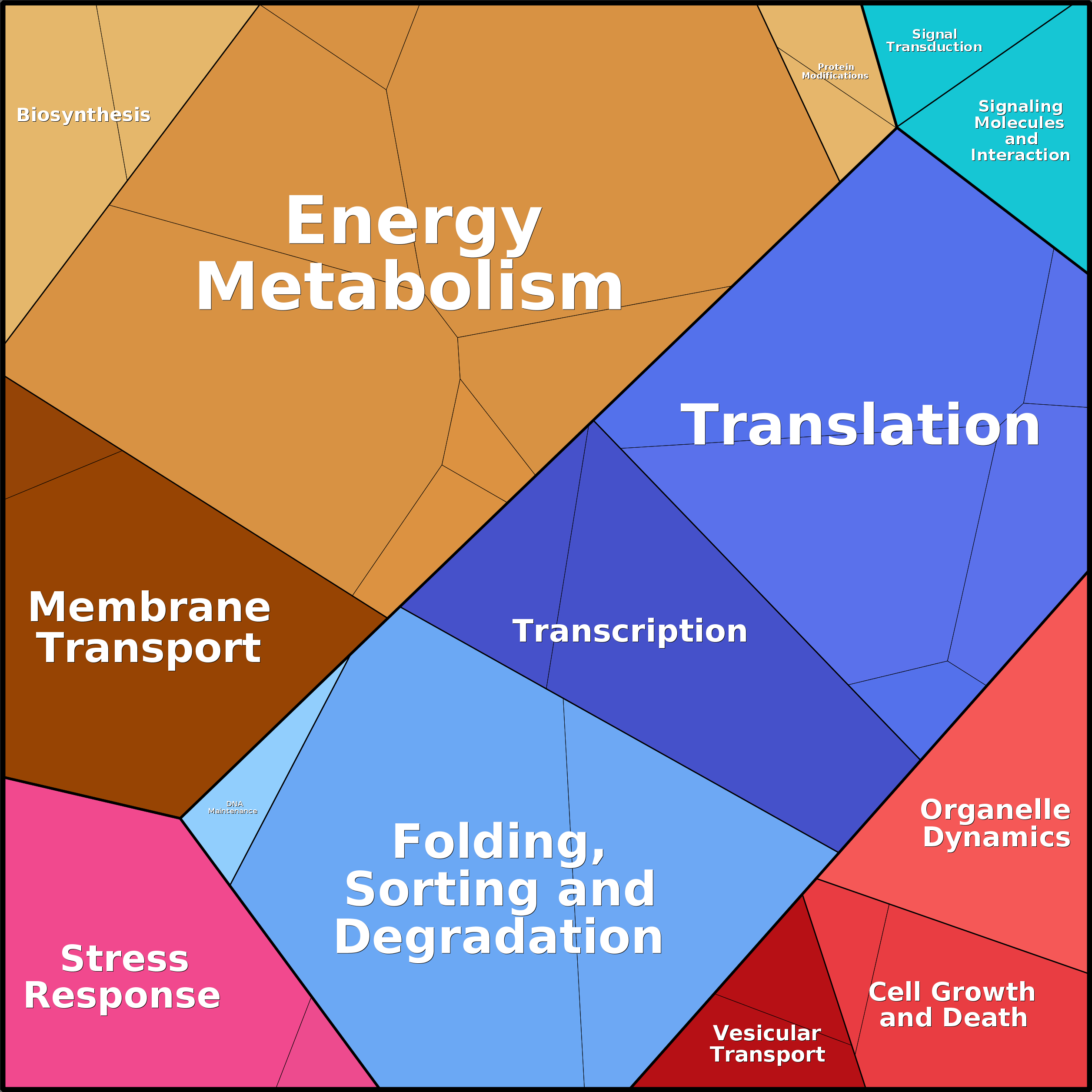 Treemap Press Ctrl-F5