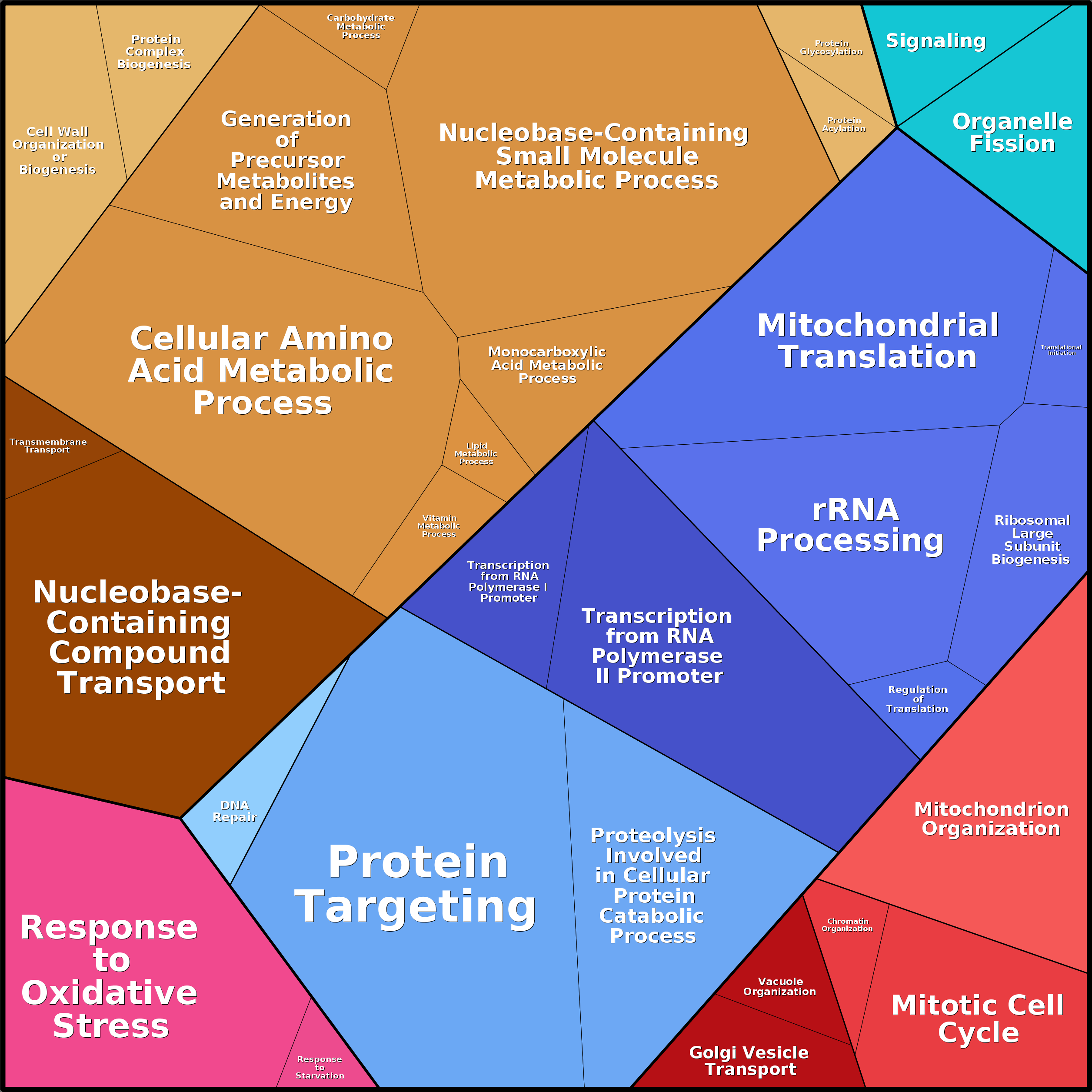 Treemap Press Ctrl-F5