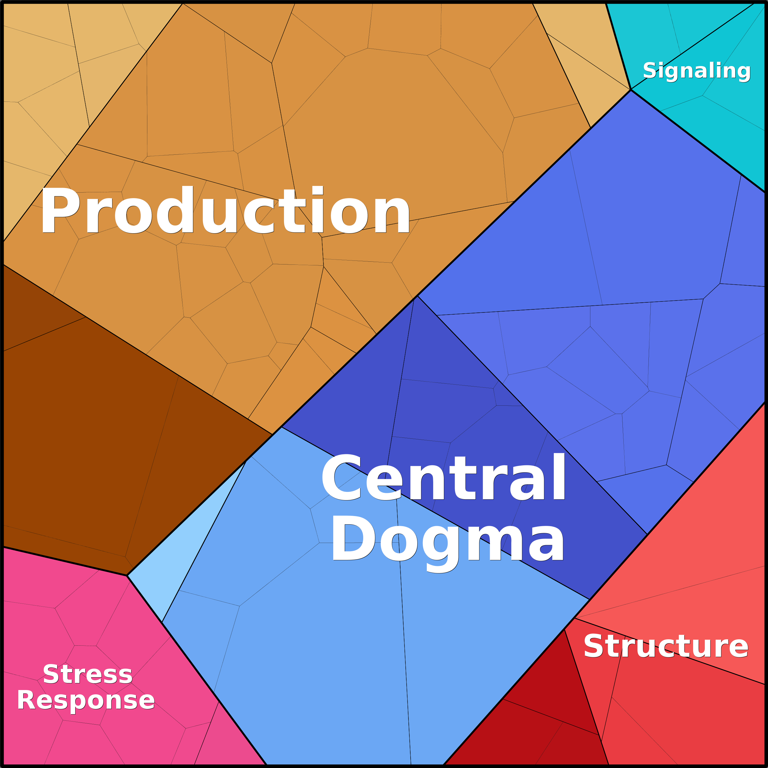 Treemap Press Ctrl-F5