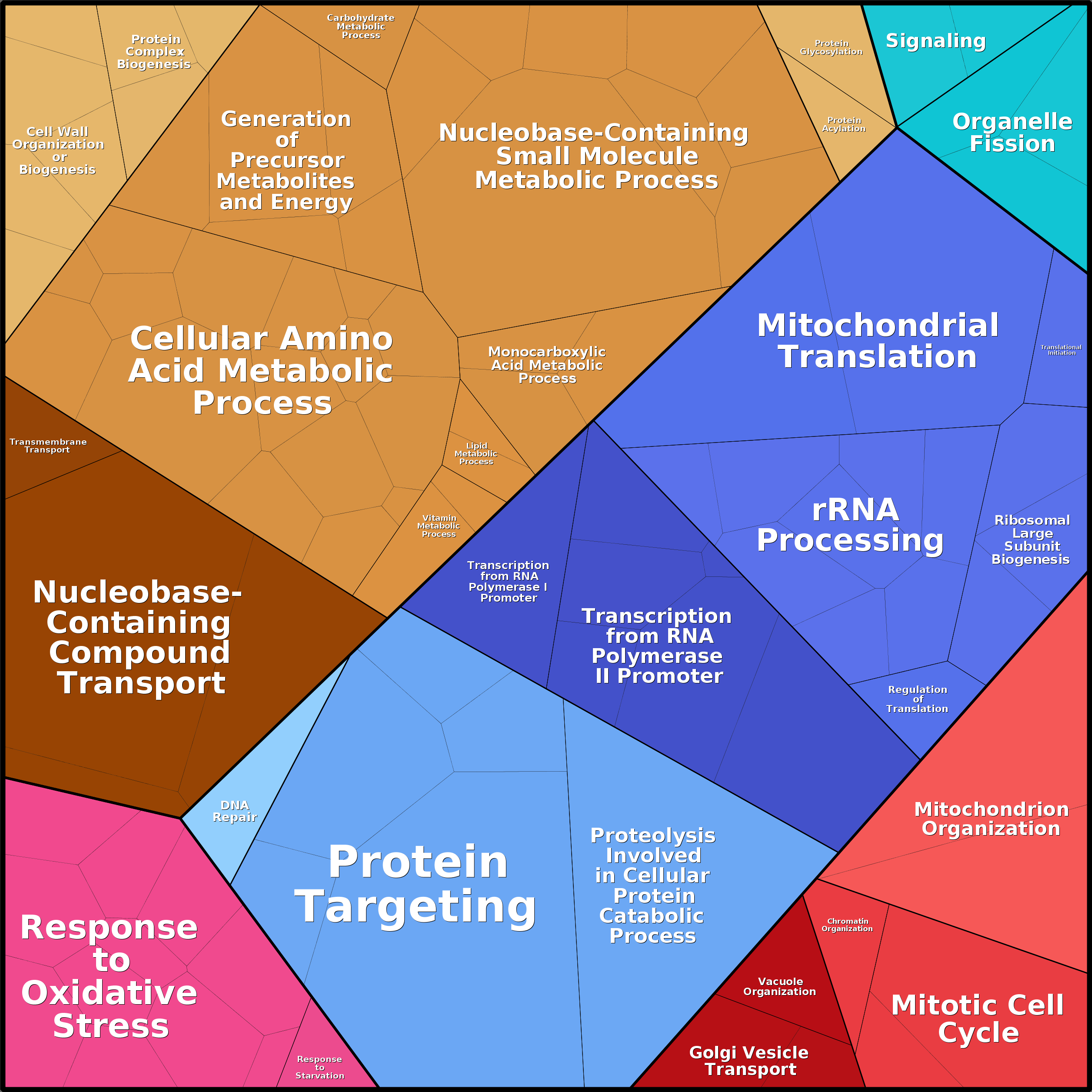 Treemap Press Ctrl-F5