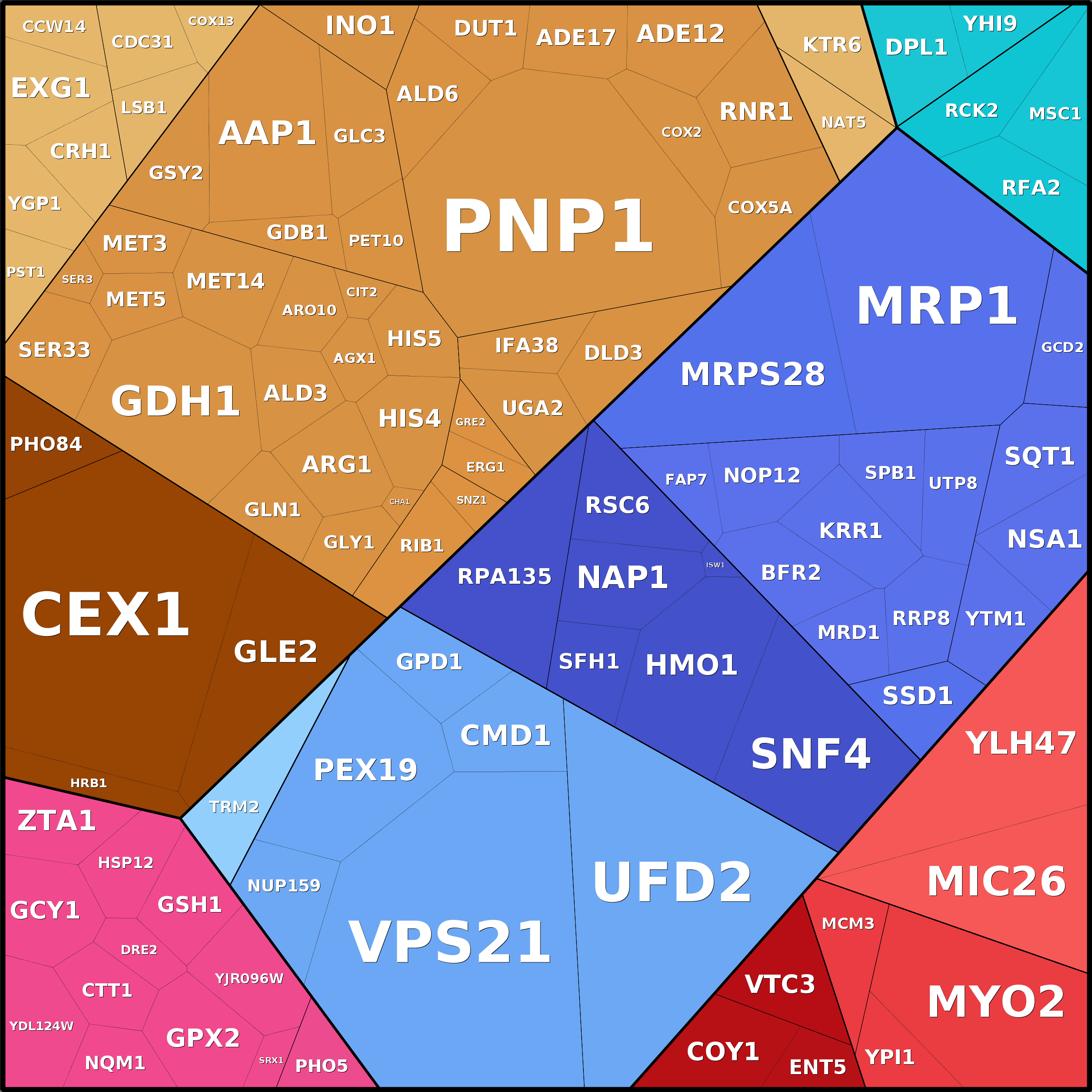 Treemap Press Ctrl-F5