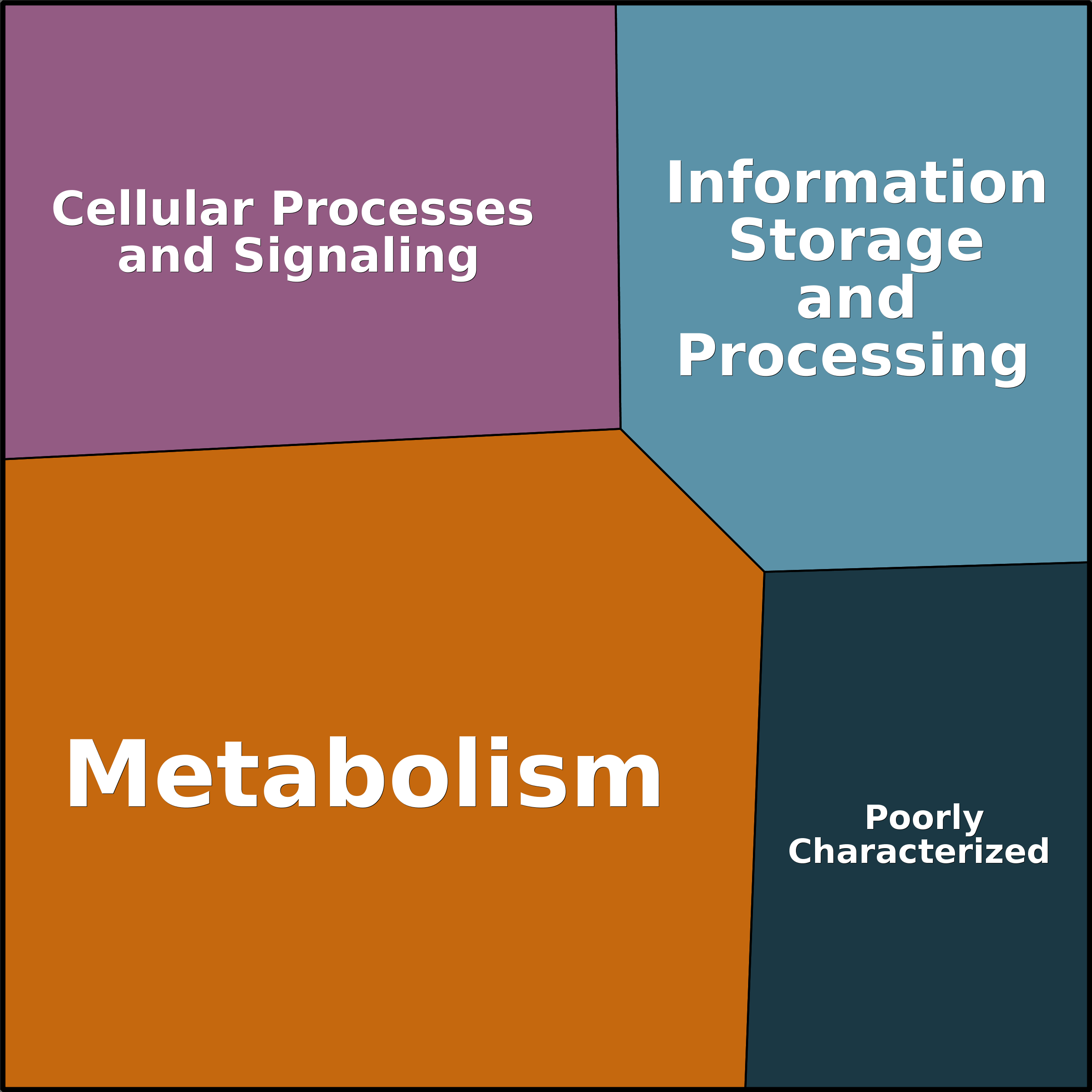 Treemap Press Ctrl-F5