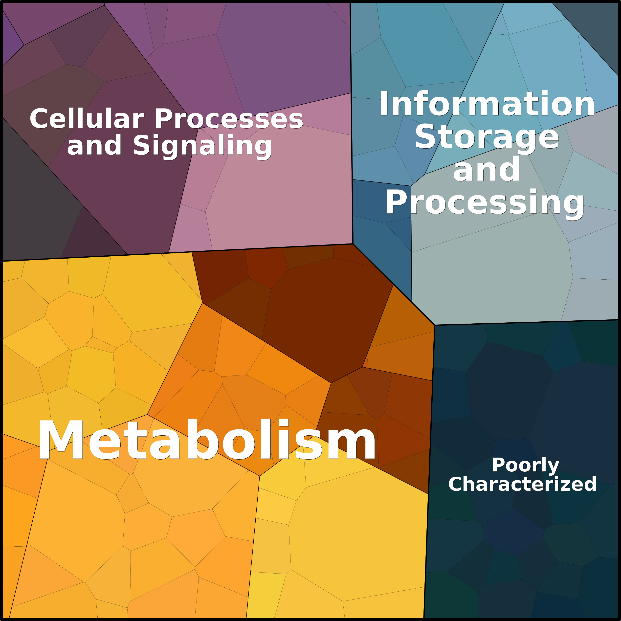 Treemap Press Ctrl-F5