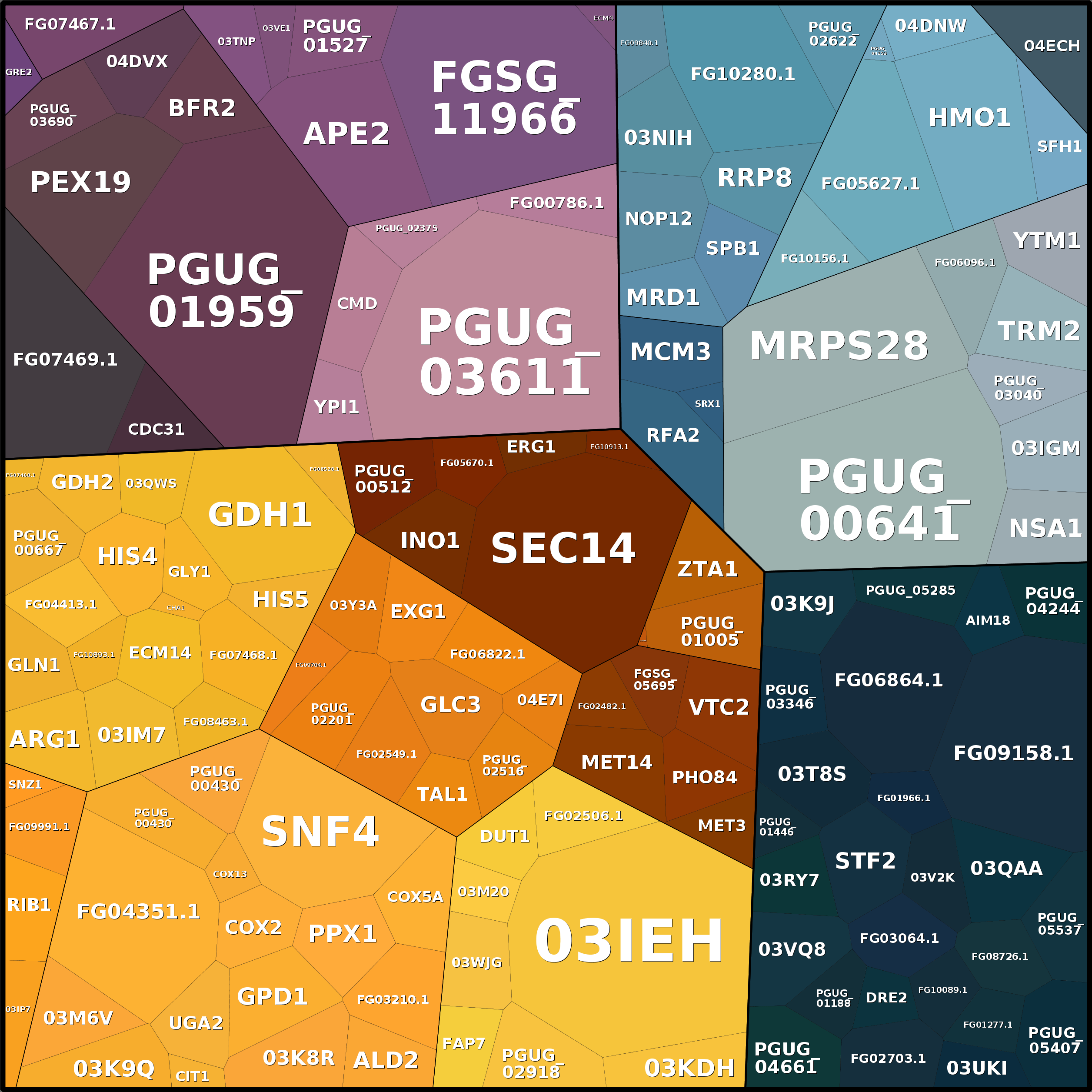 Treemap Press Ctrl-F5