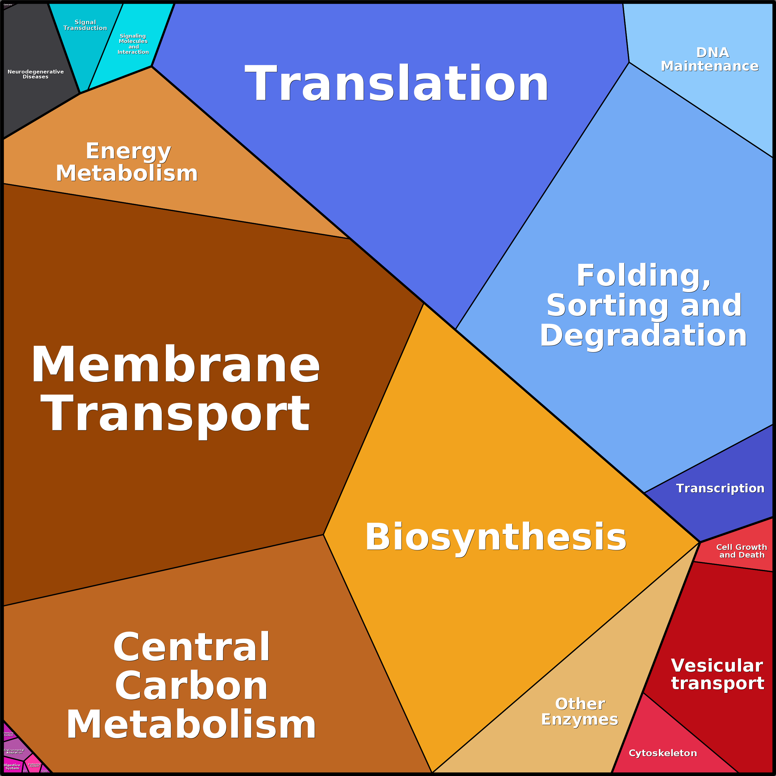 Treemap Press Ctrl-F5