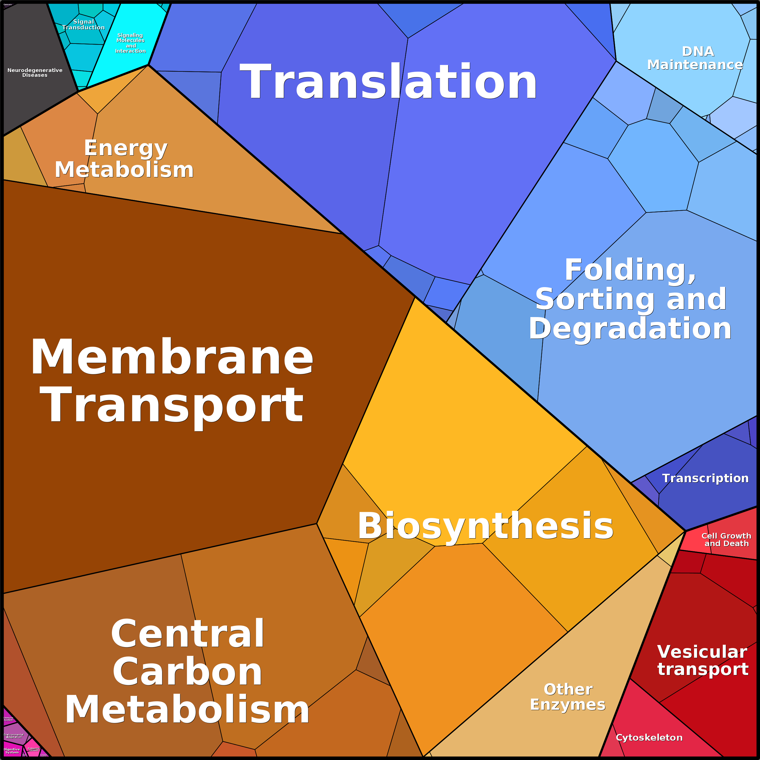 Treemap Press Ctrl-F5