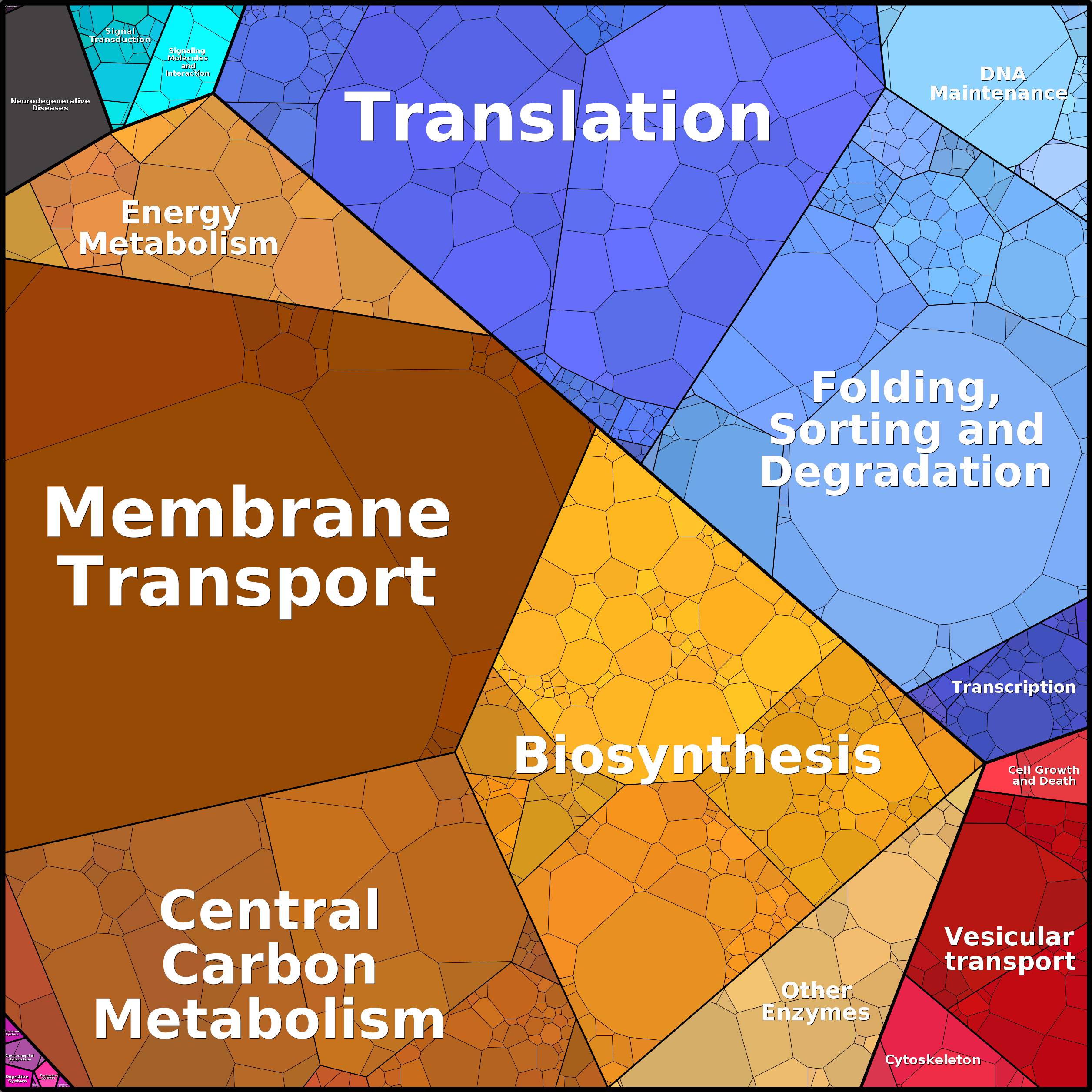 Treemap Press Ctrl-F5