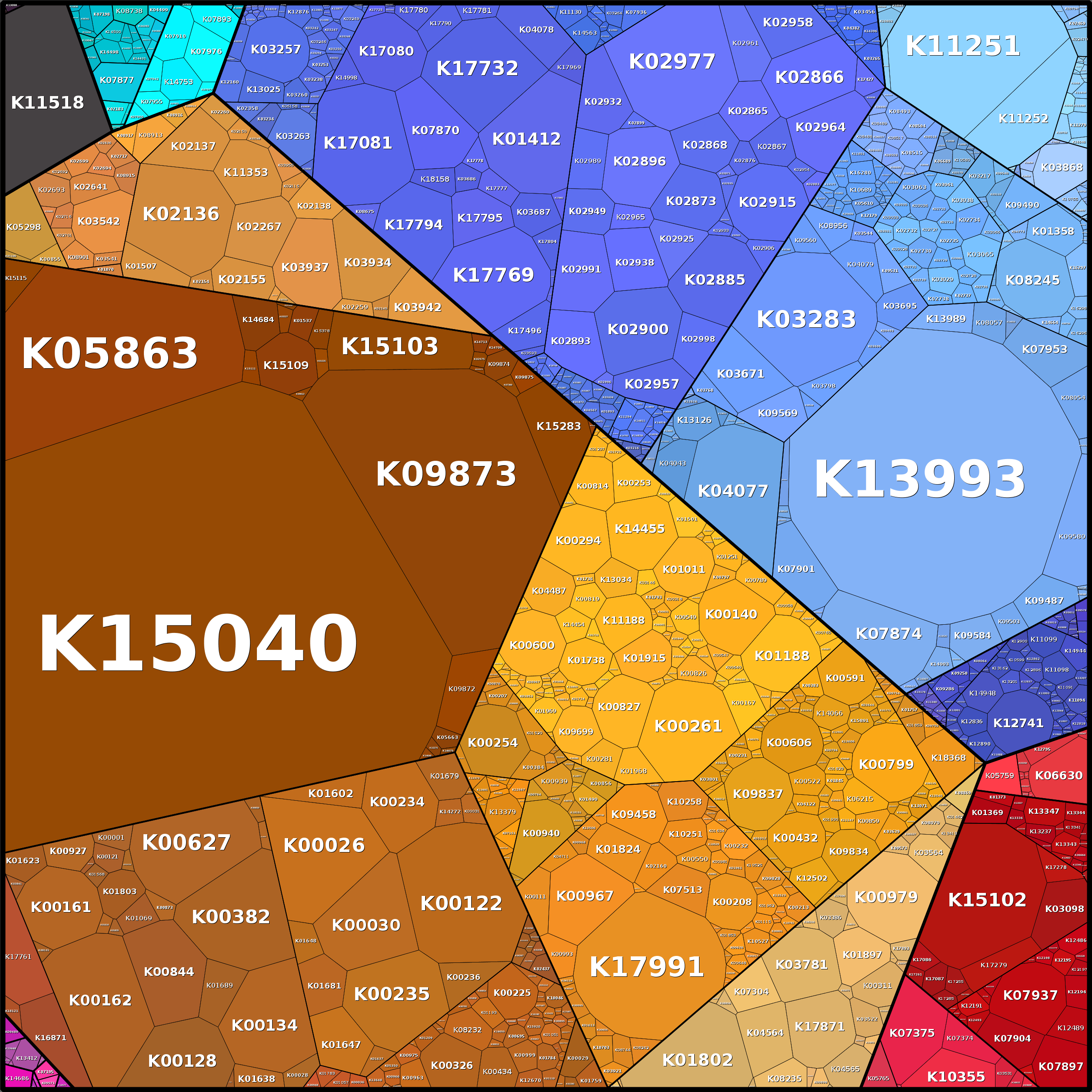 Treemap Press Ctrl-F5