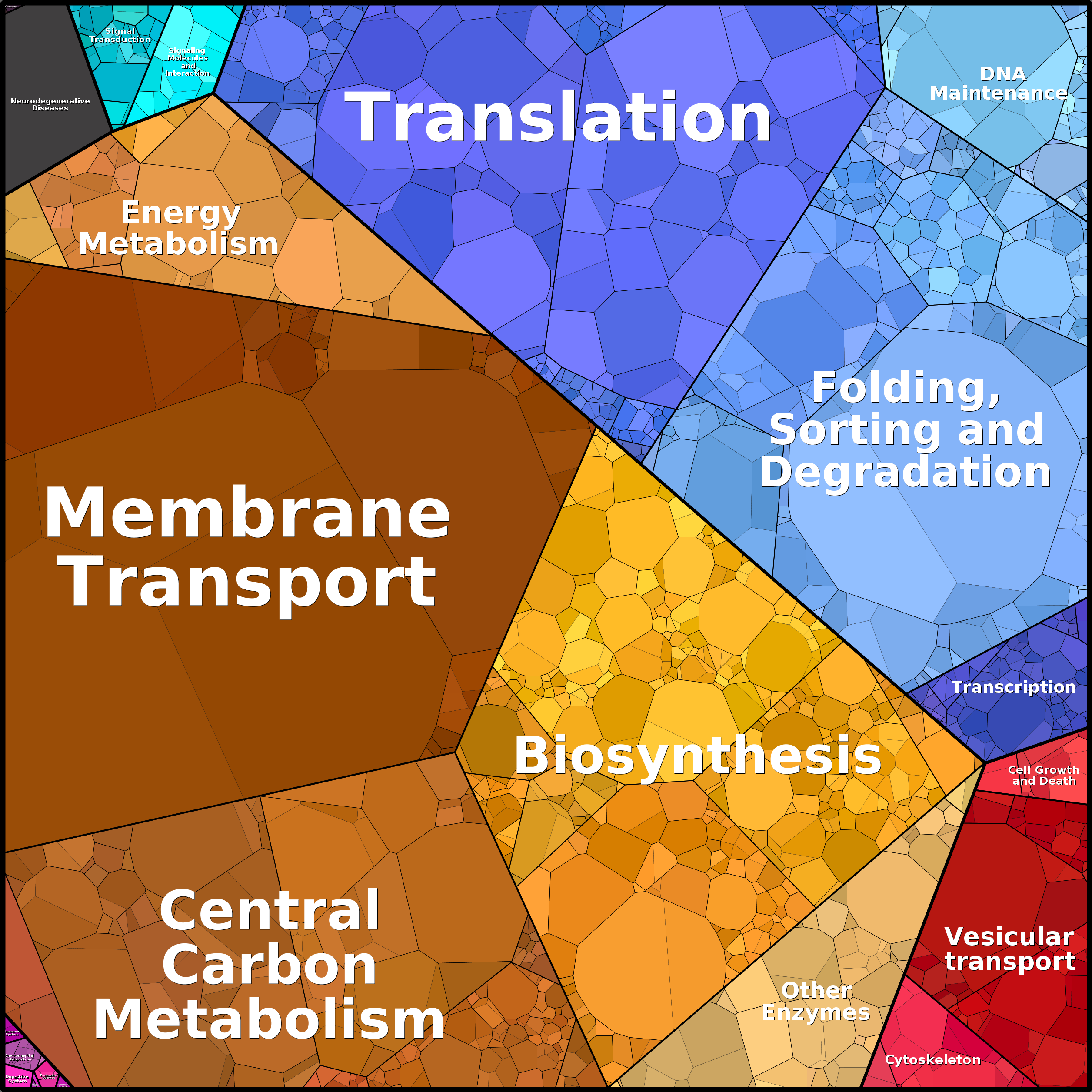 Treemap Press Ctrl-F5