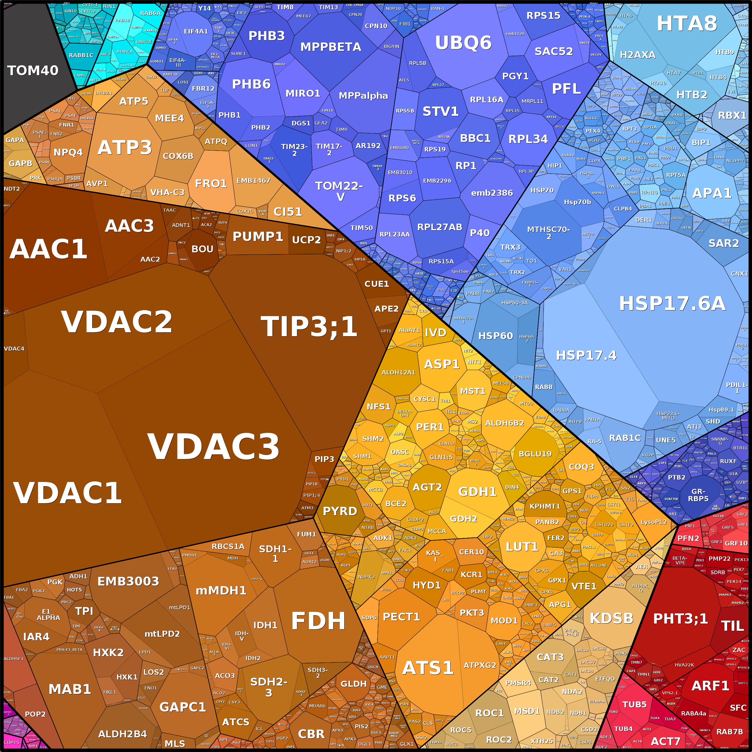Treemap Press Ctrl-F5