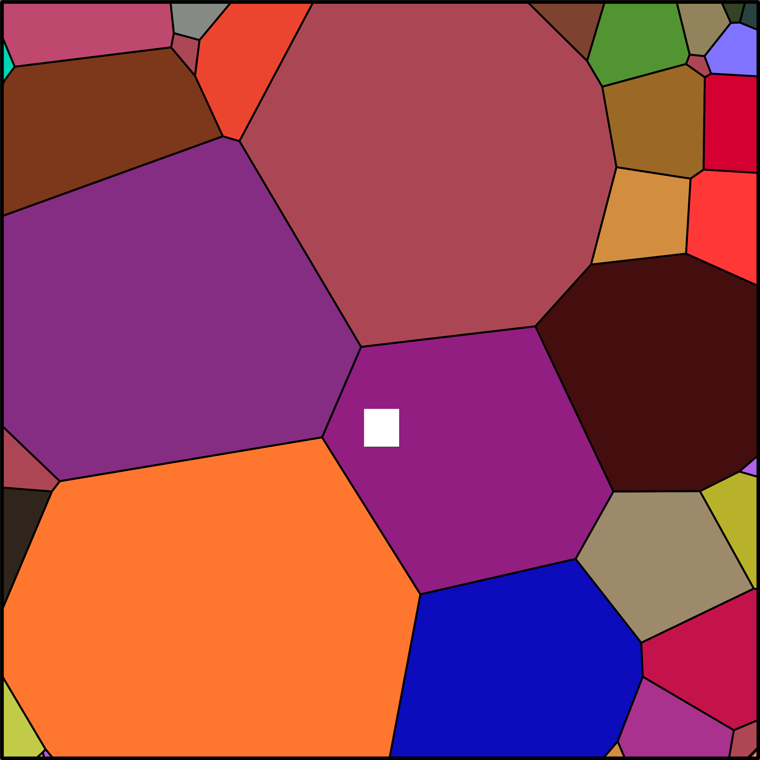 Treemap Press Ctrl-F5