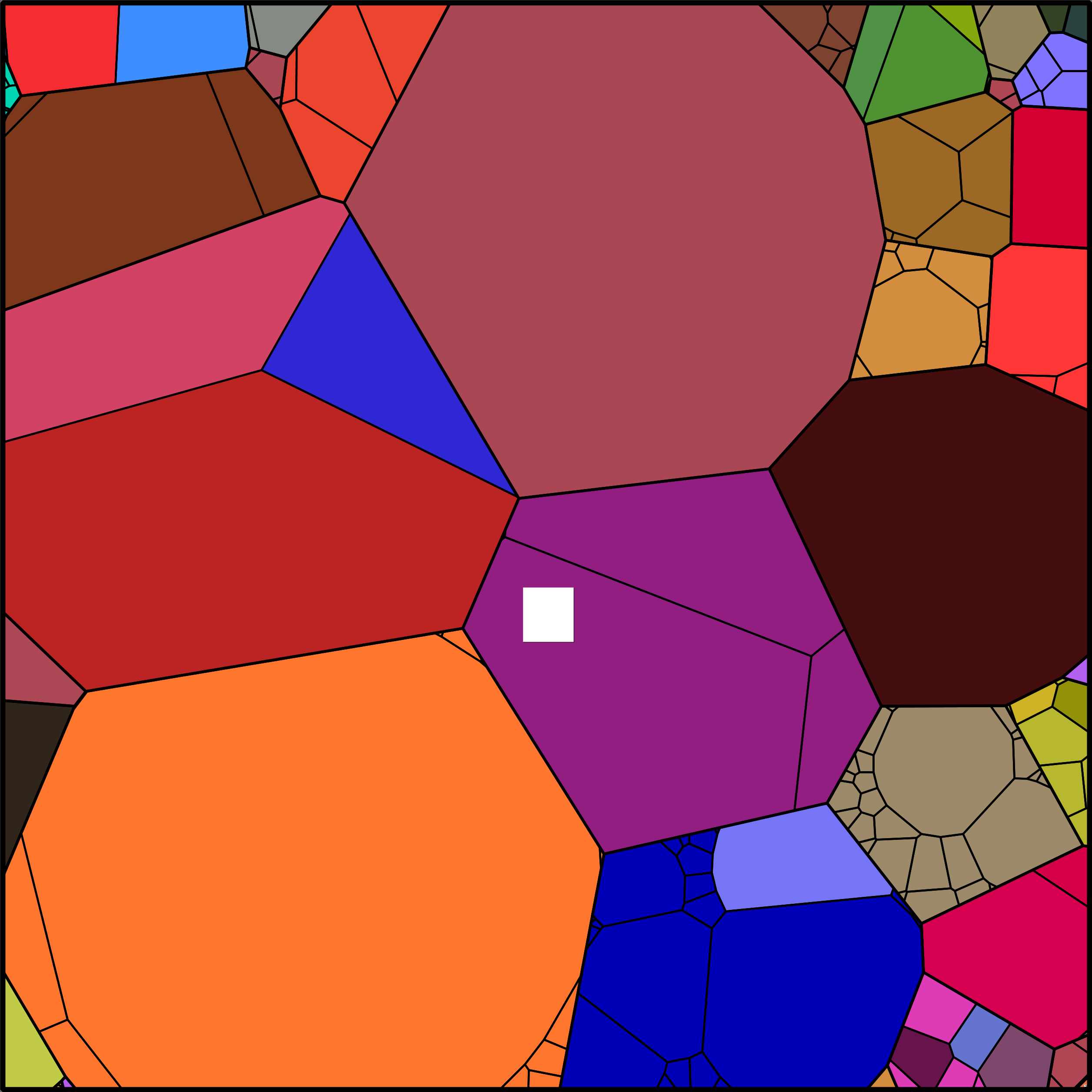 Treemap Press Ctrl-F5