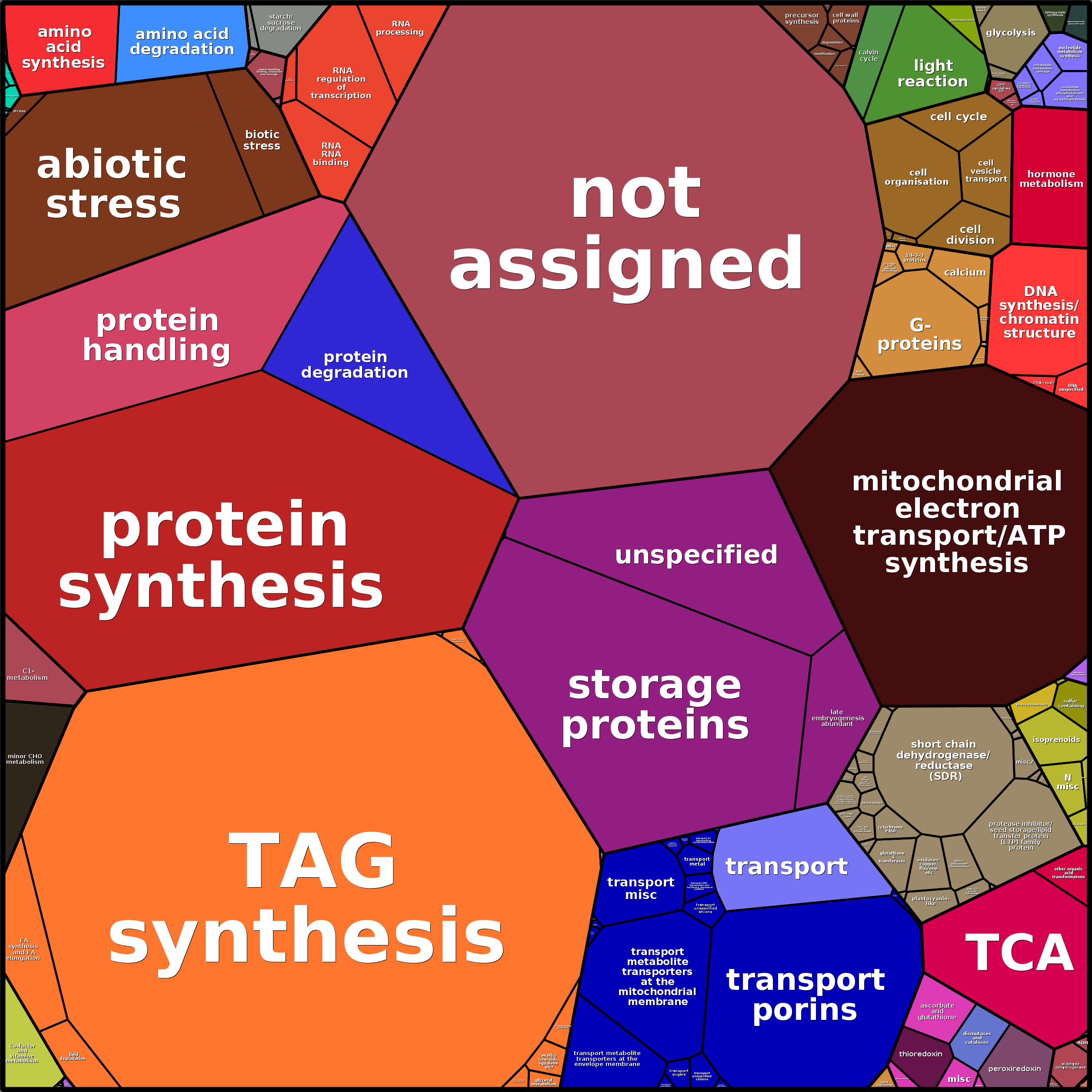 Treemap Press Ctrl-F5