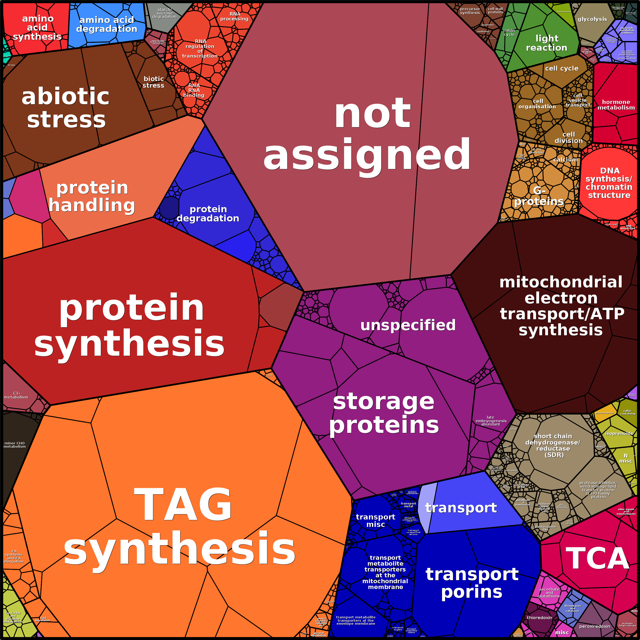 Treemap Press Ctrl-F5