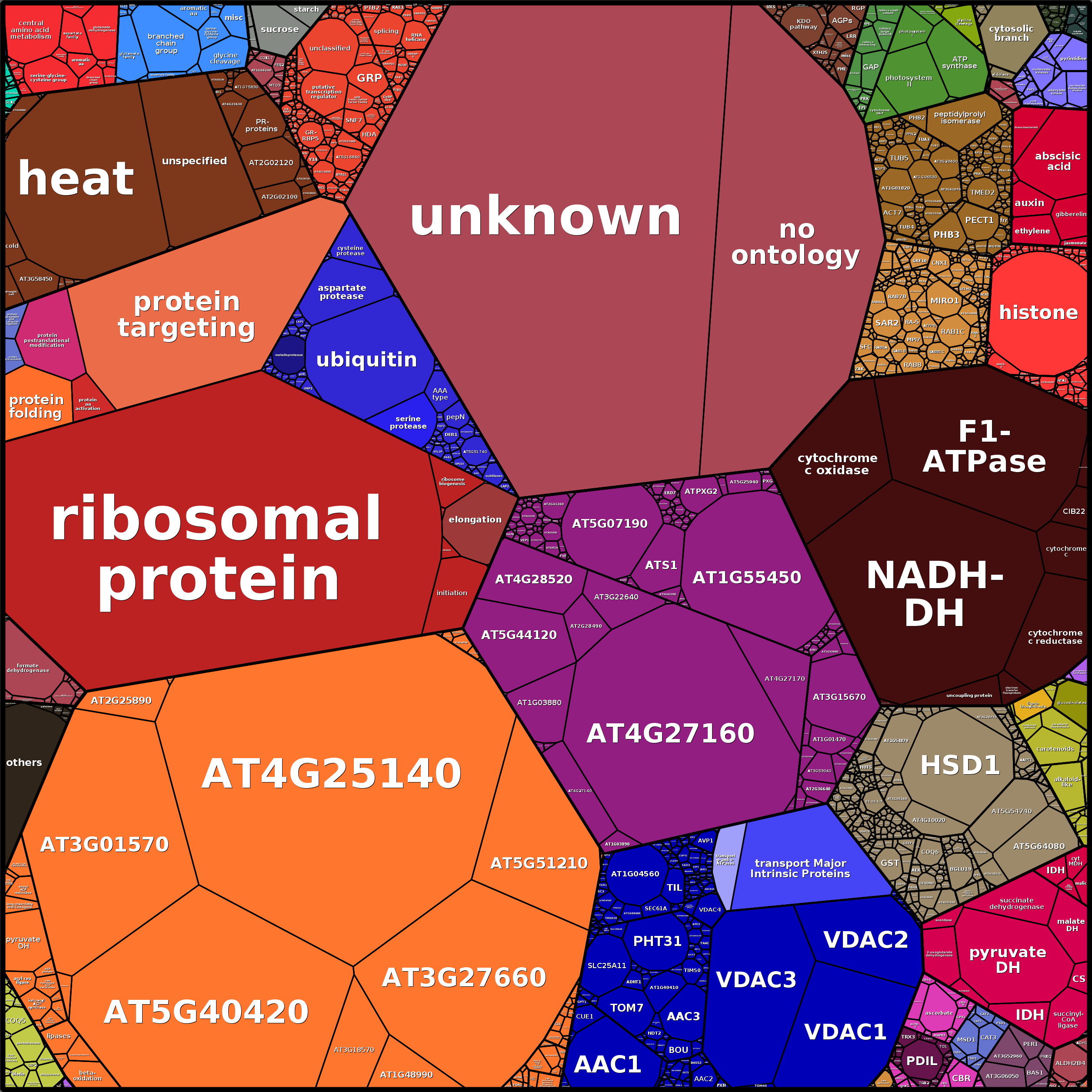 Treemap Press Ctrl-F5