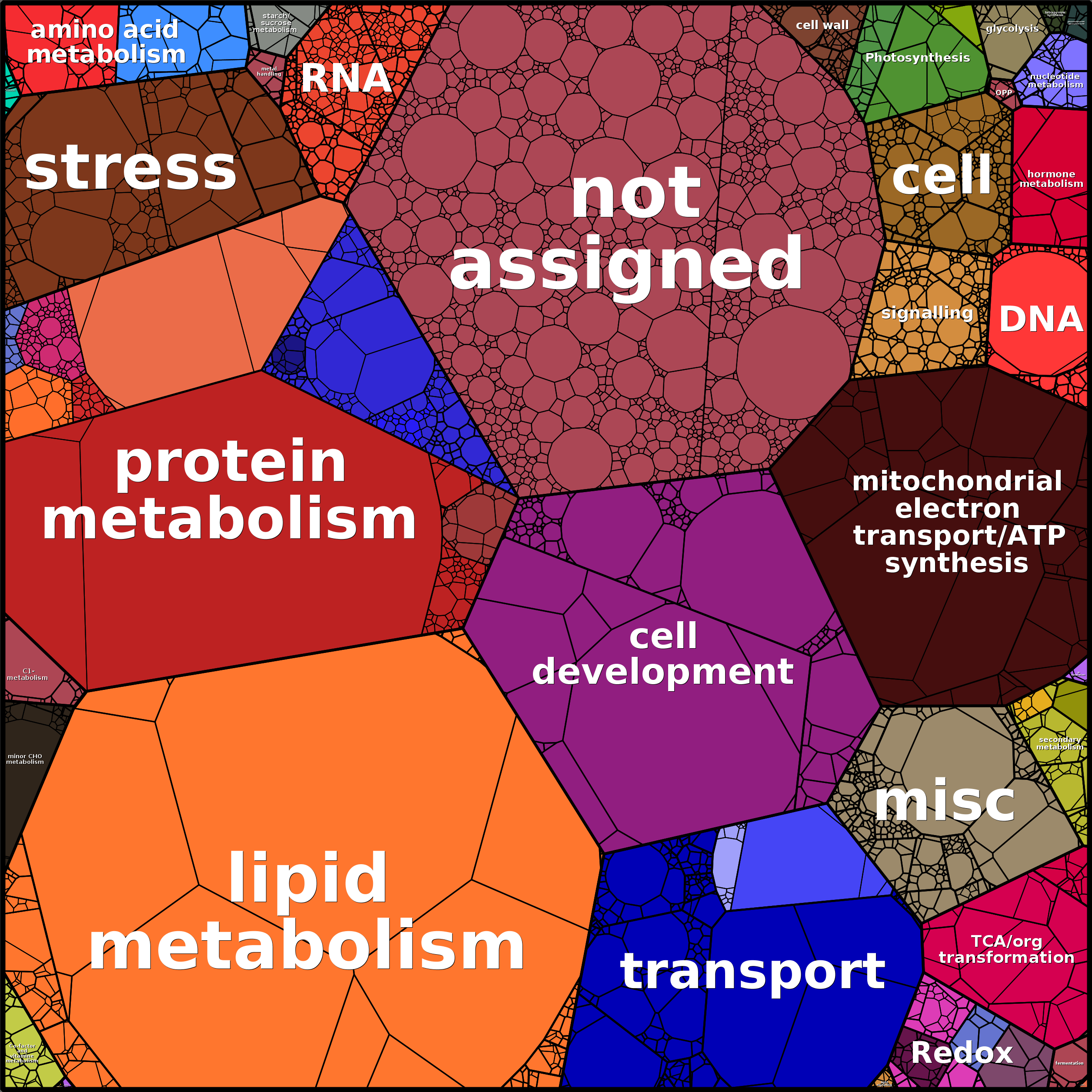 Treemap Press Ctrl-F5