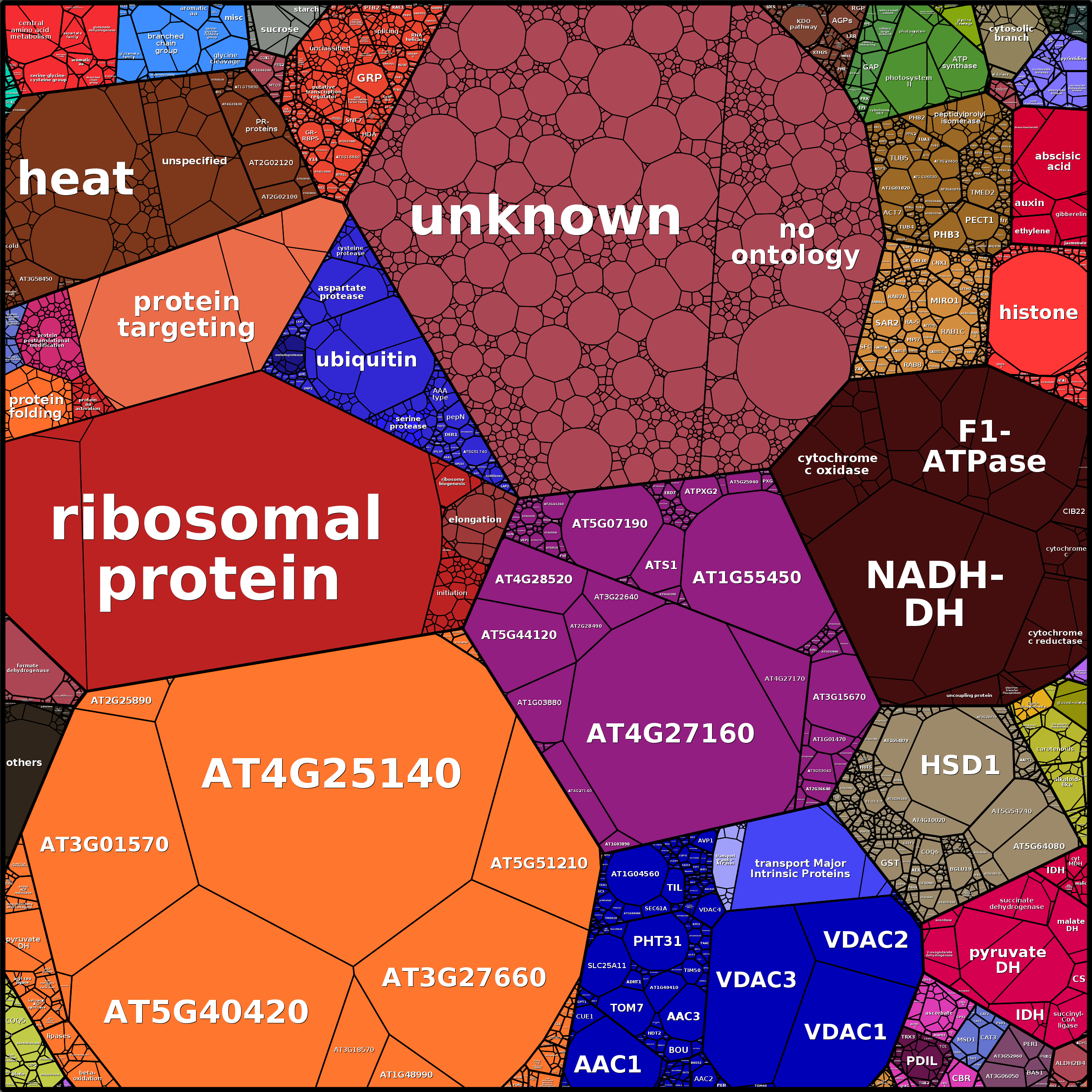 Treemap Press Ctrl-F5