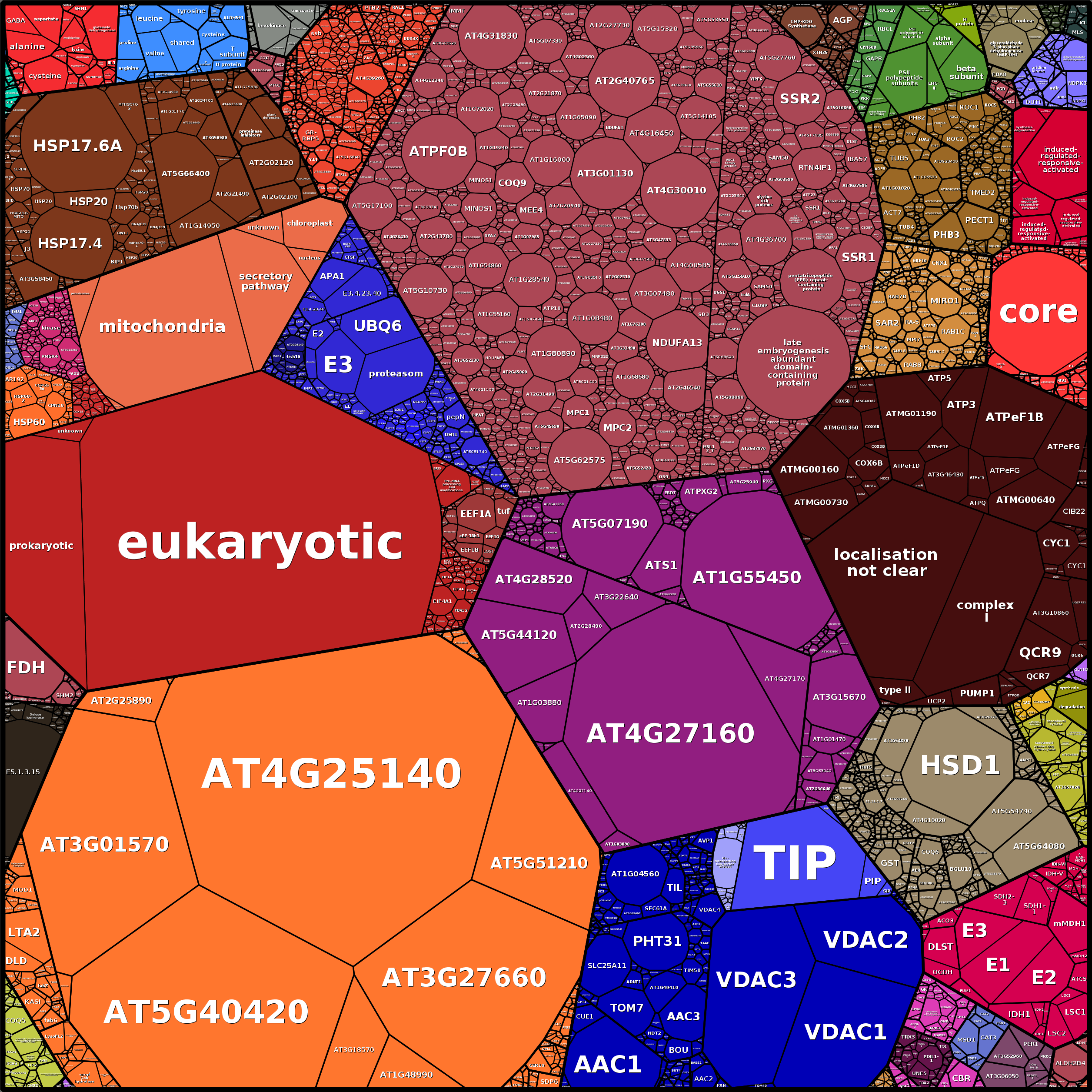 Treemap Press Ctrl-F5
