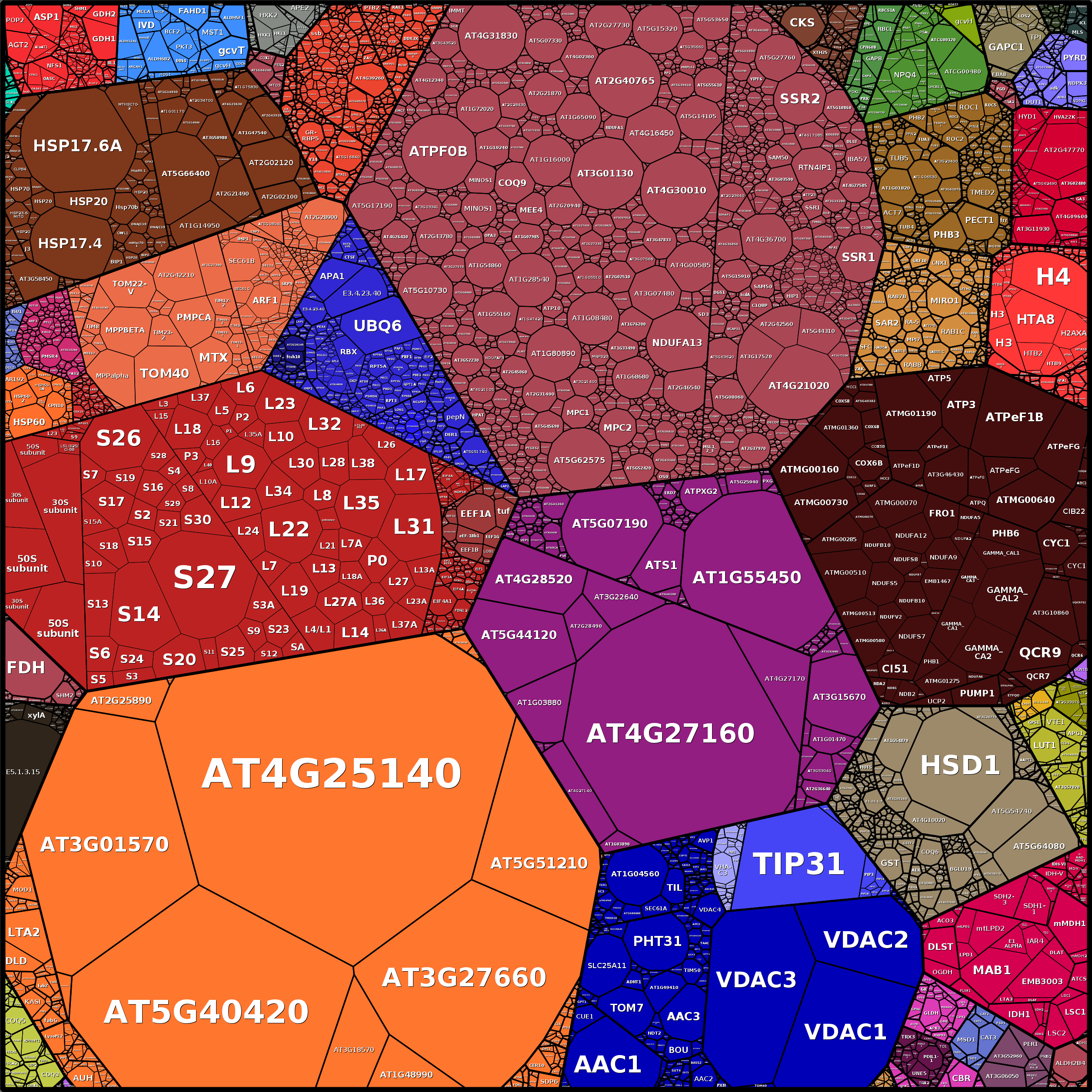Treemap Press Ctrl-F5