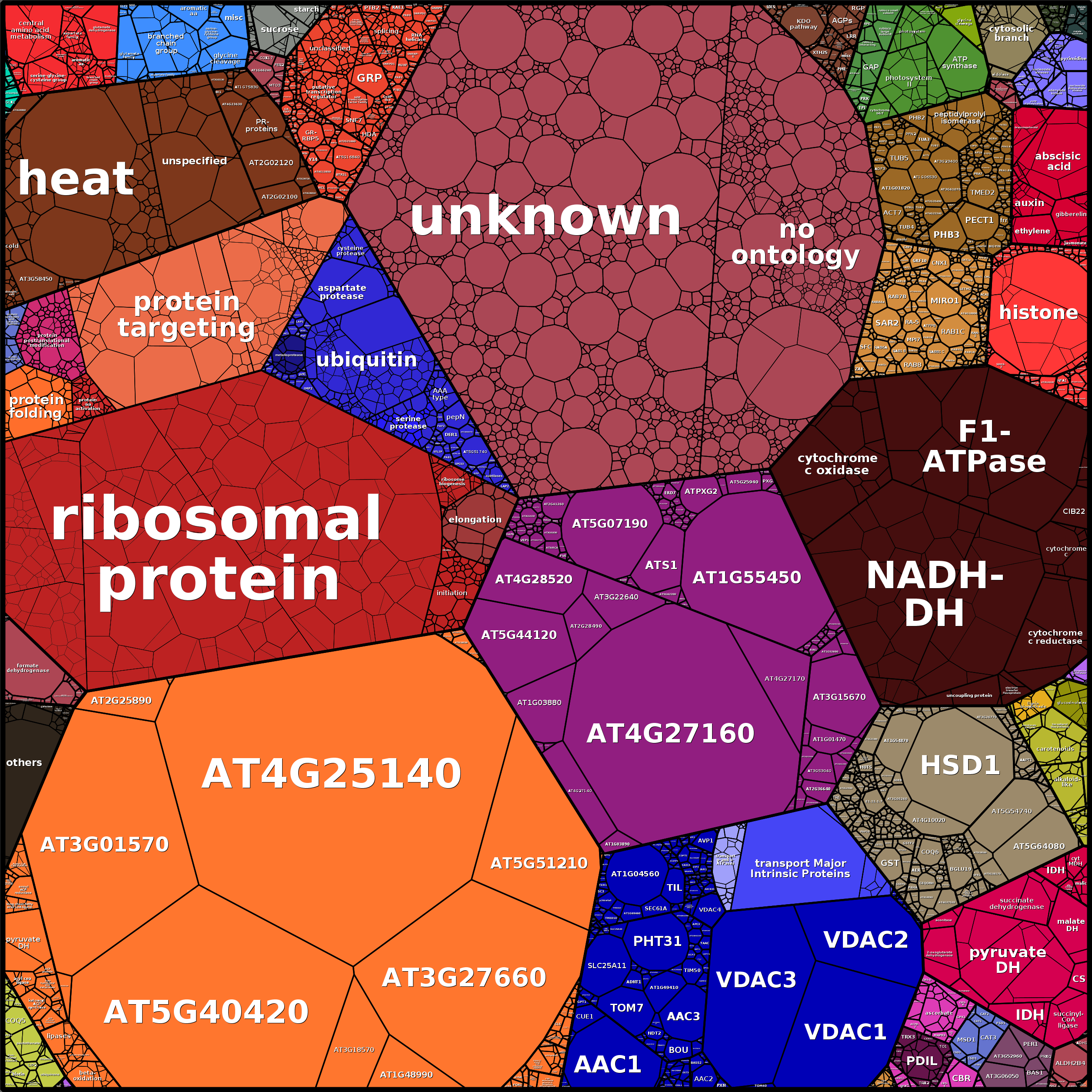 Treemap Press Ctrl-F5