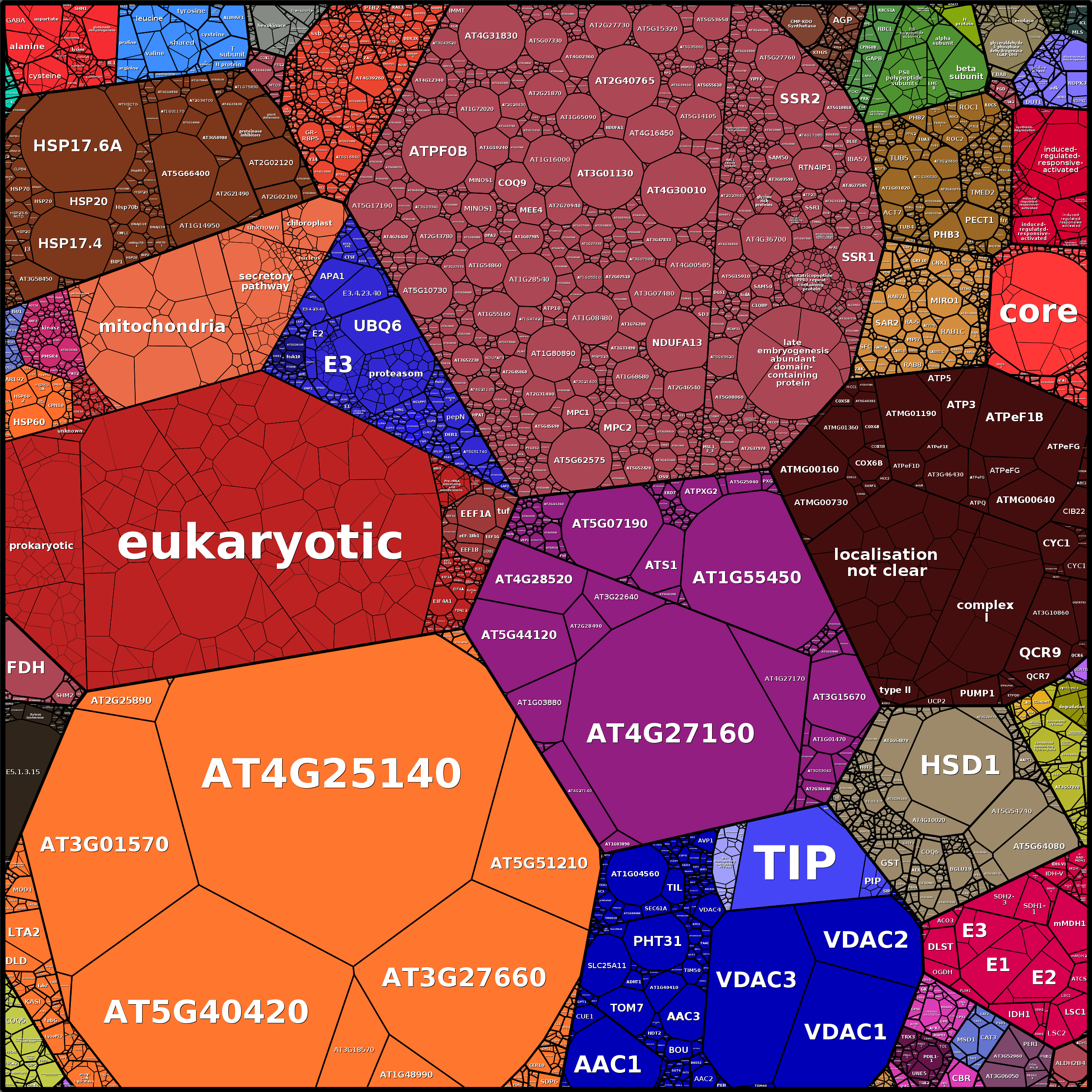 Treemap Press Ctrl-F5