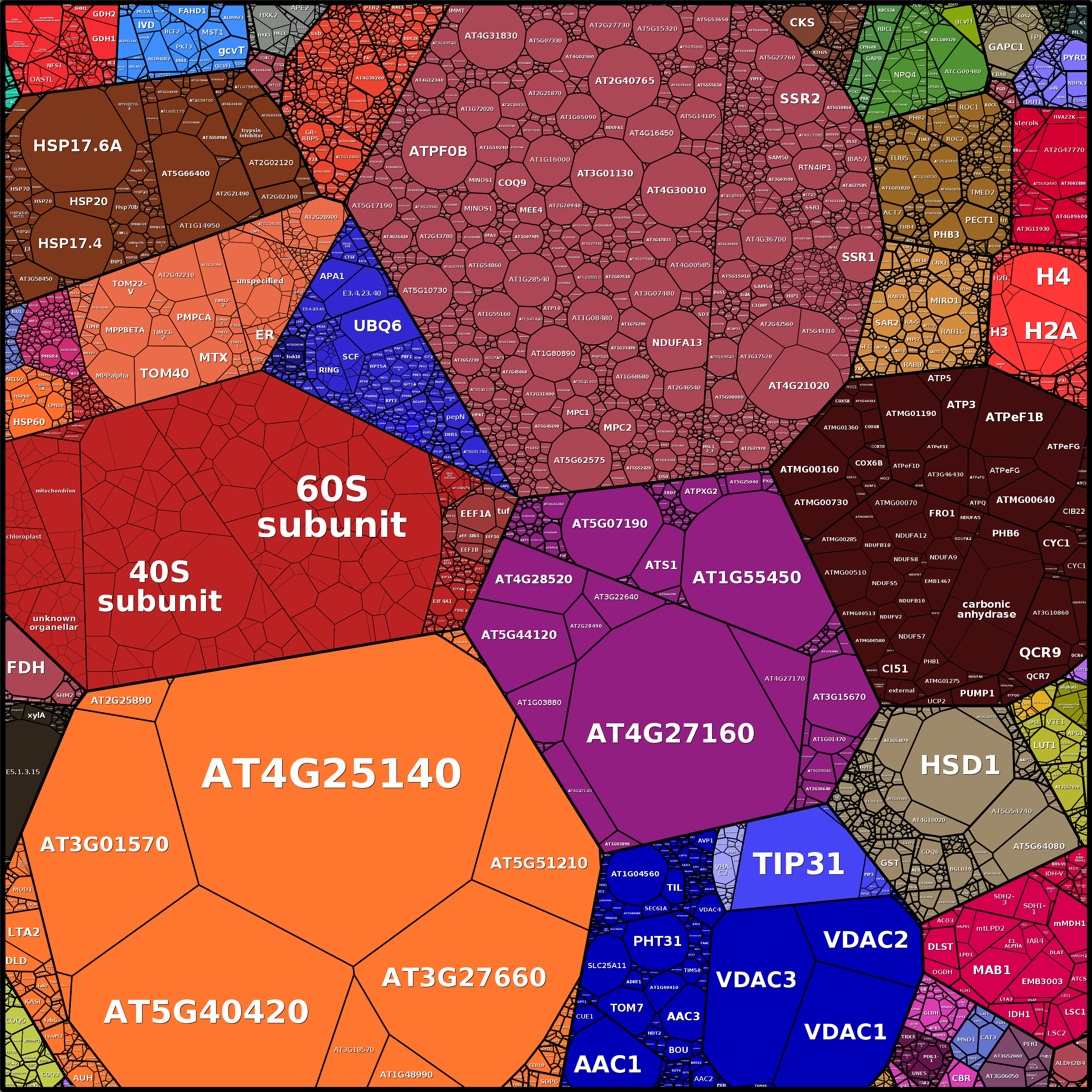 Treemap Press Ctrl-F5