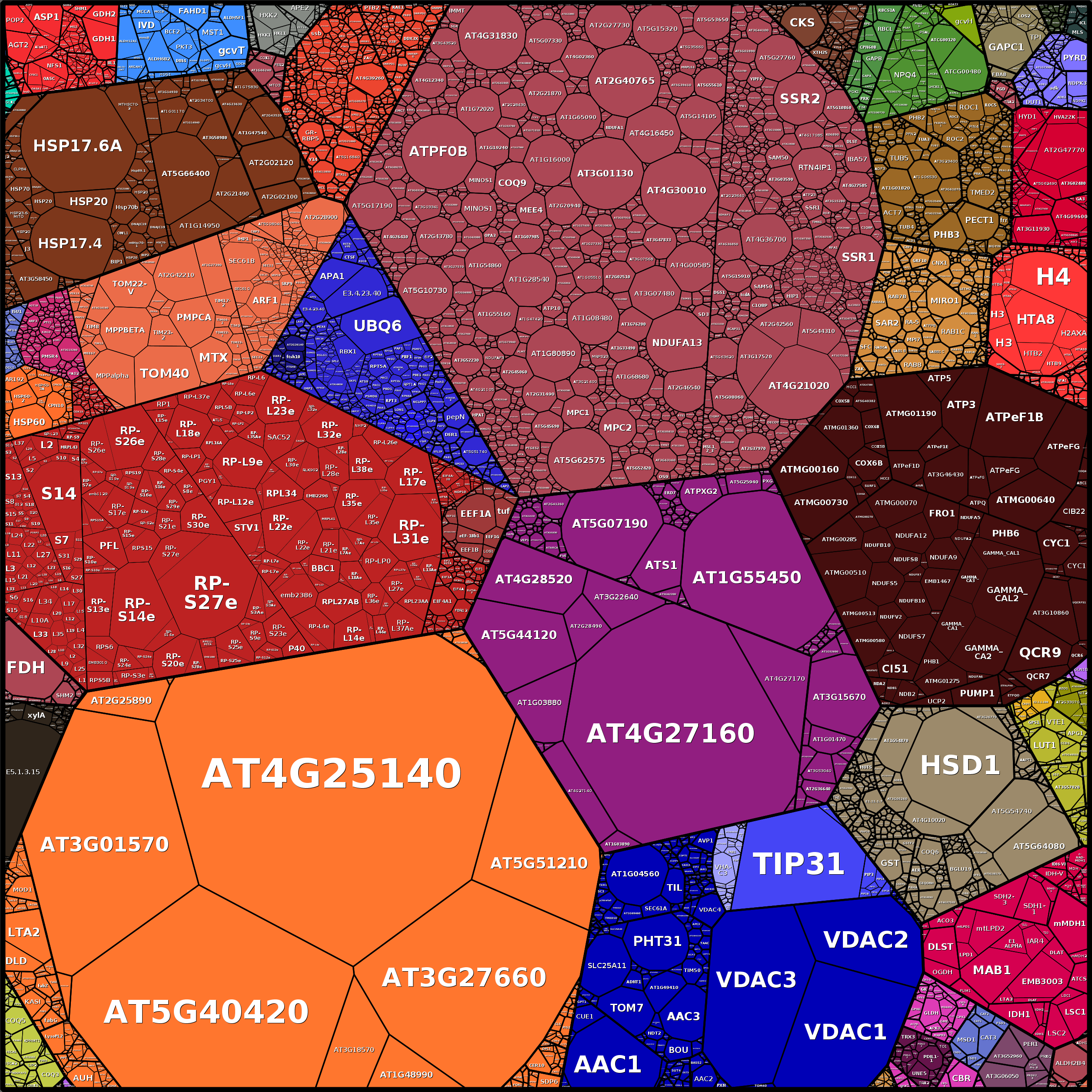 Treemap Press Ctrl-F5