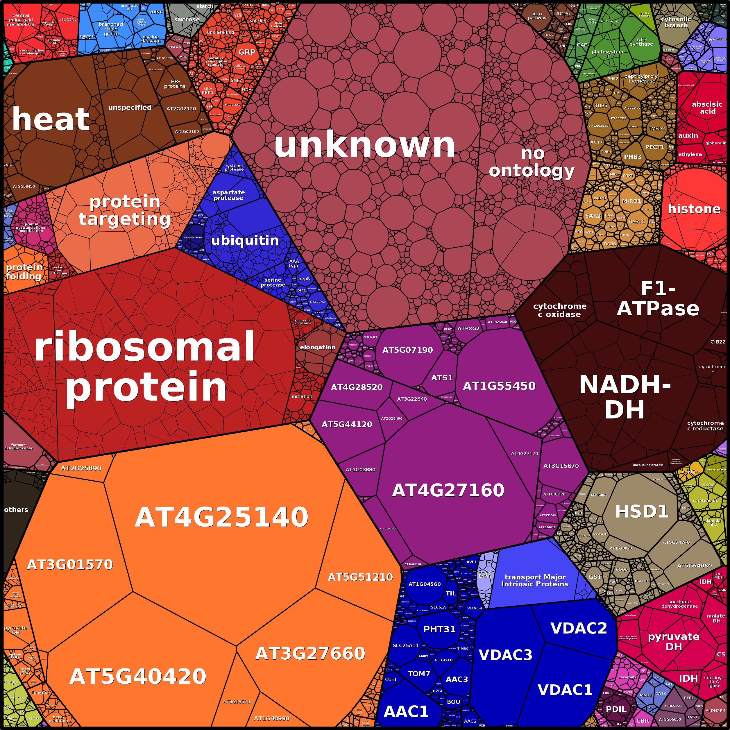 Treemap Press Ctrl-F5