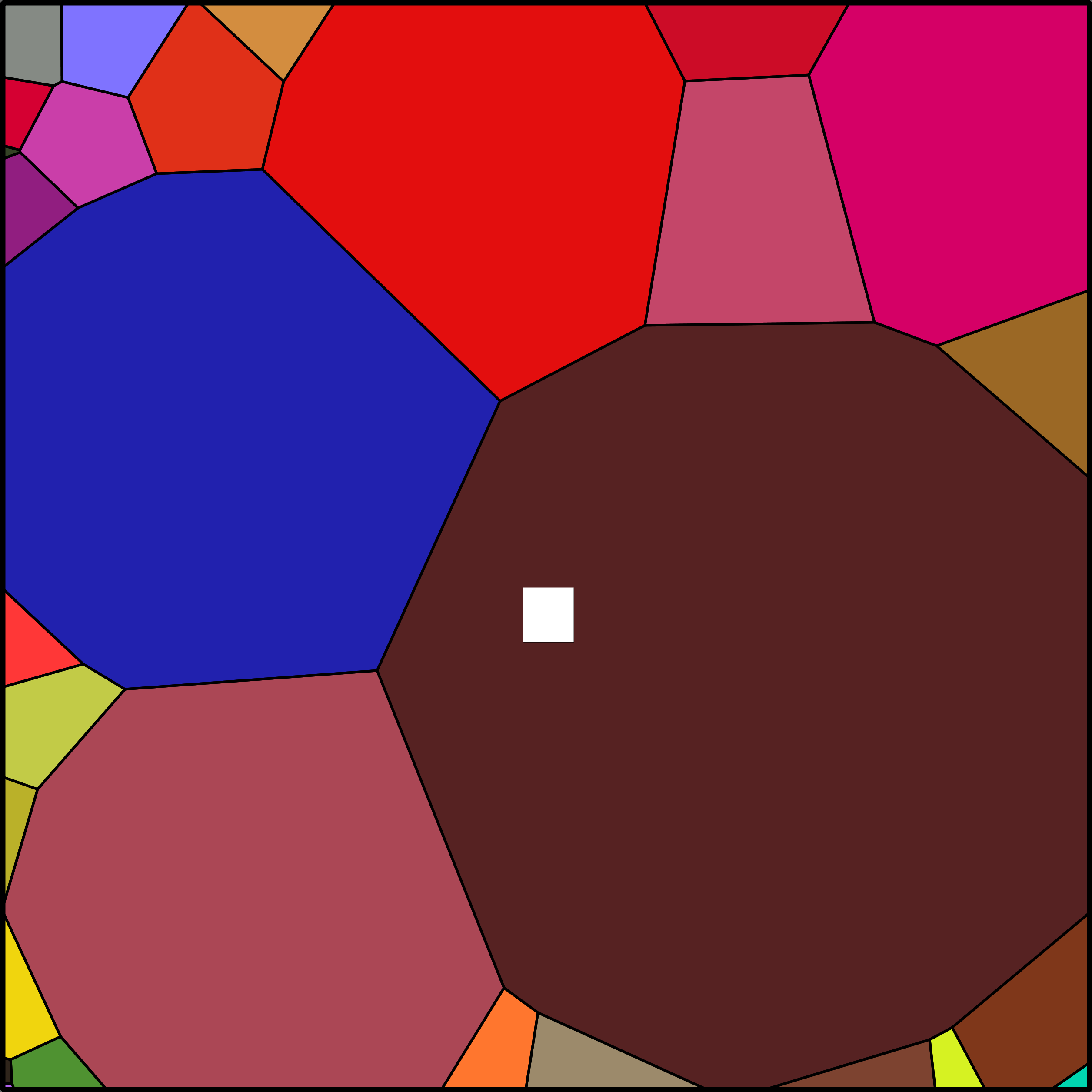 Treemap Press Ctrl-F5