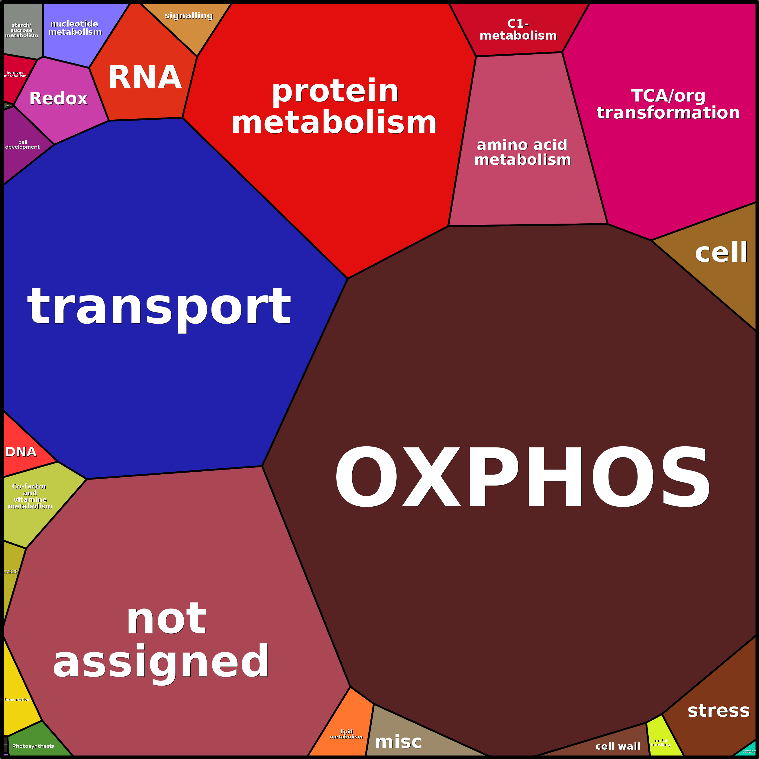 Treemap Press Ctrl-F5