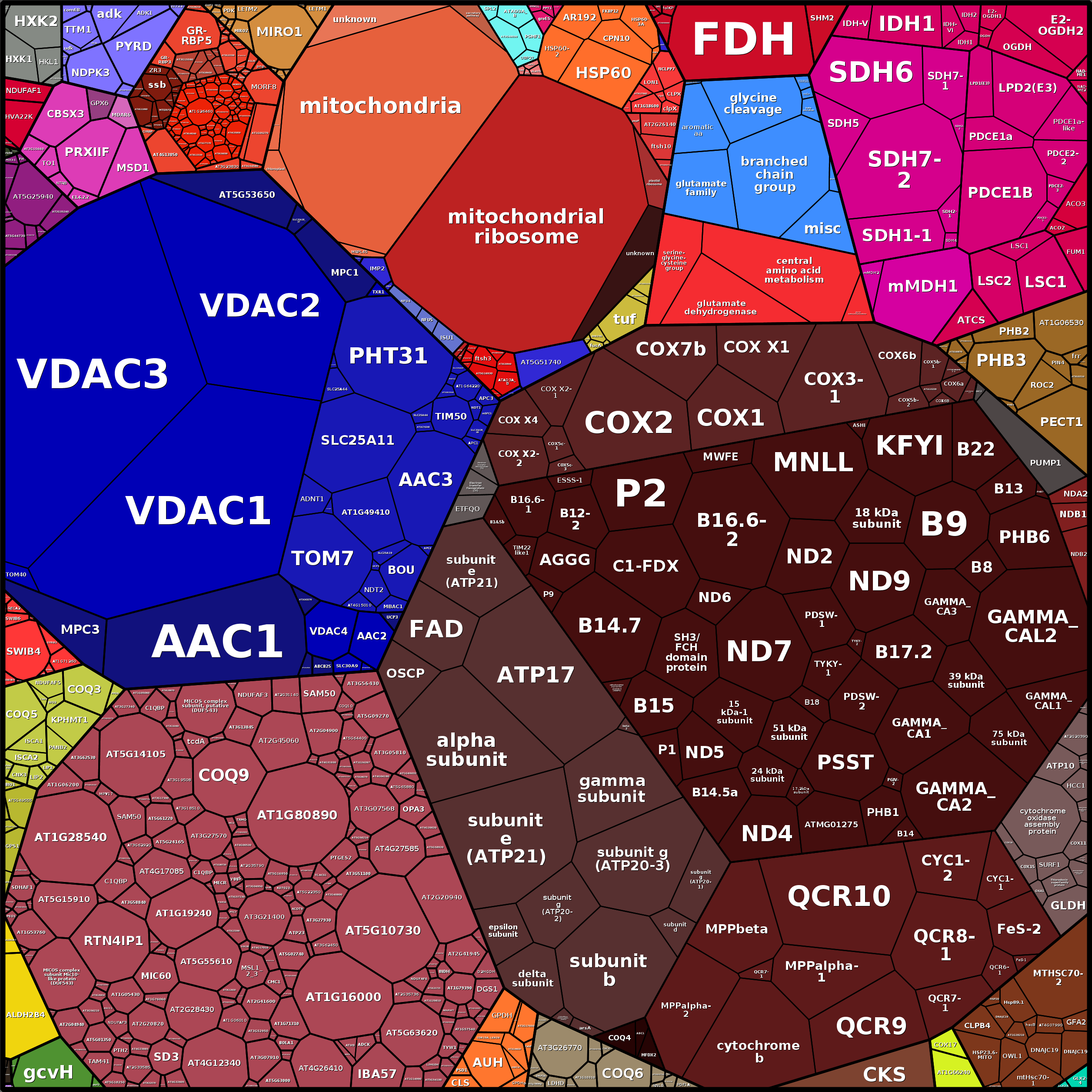 Treemap Press Ctrl-F5