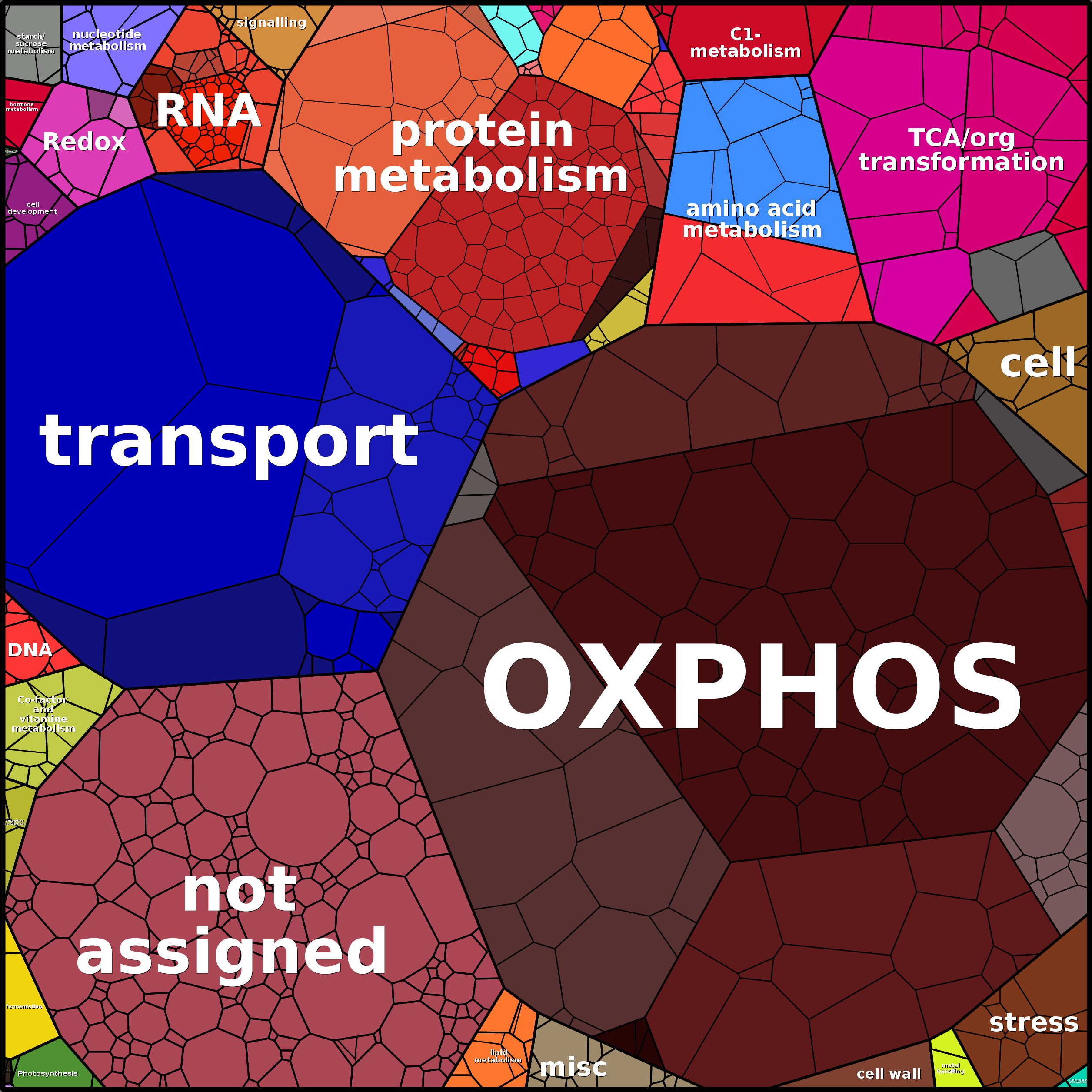 Treemap Press Ctrl-F5