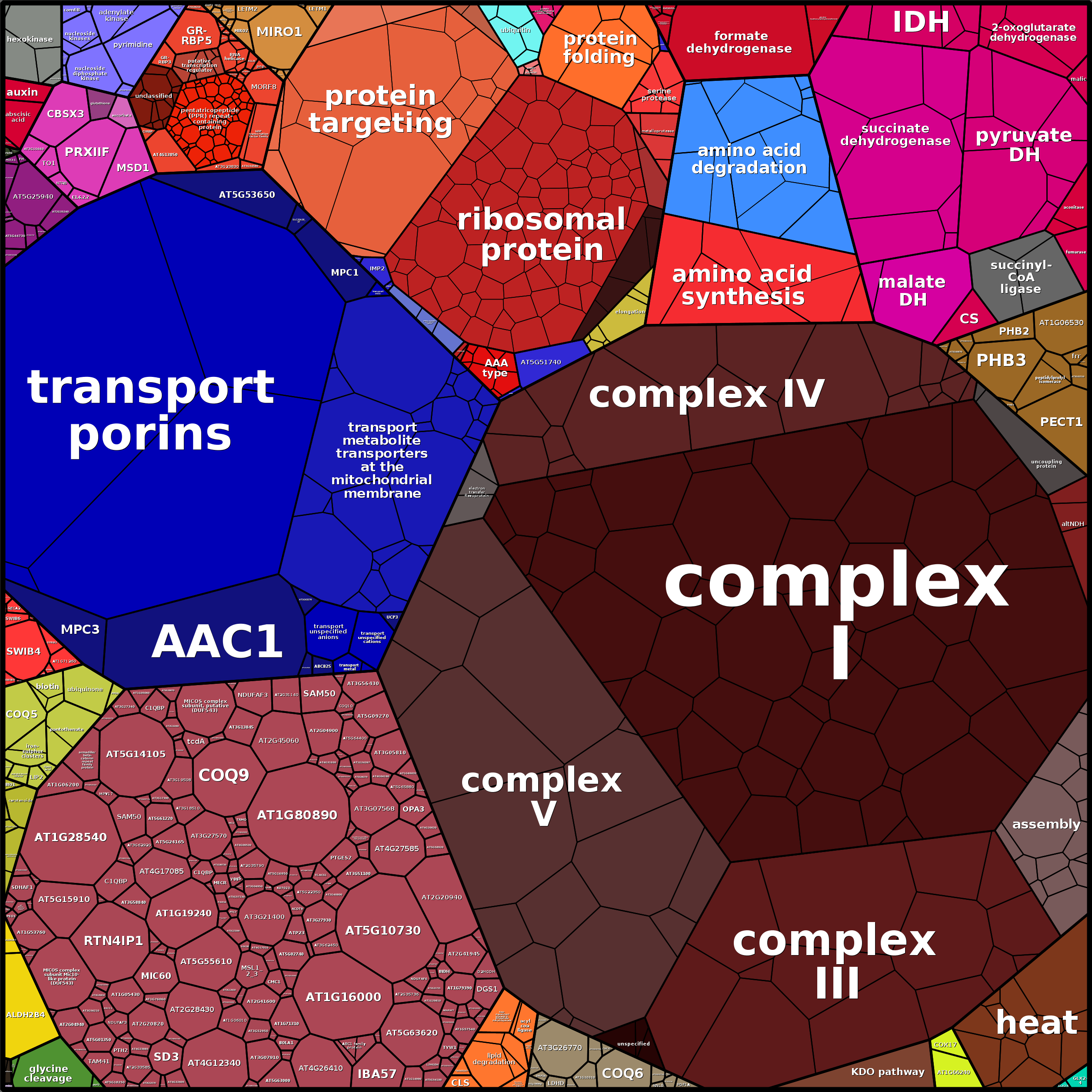 Treemap Press Ctrl-F5