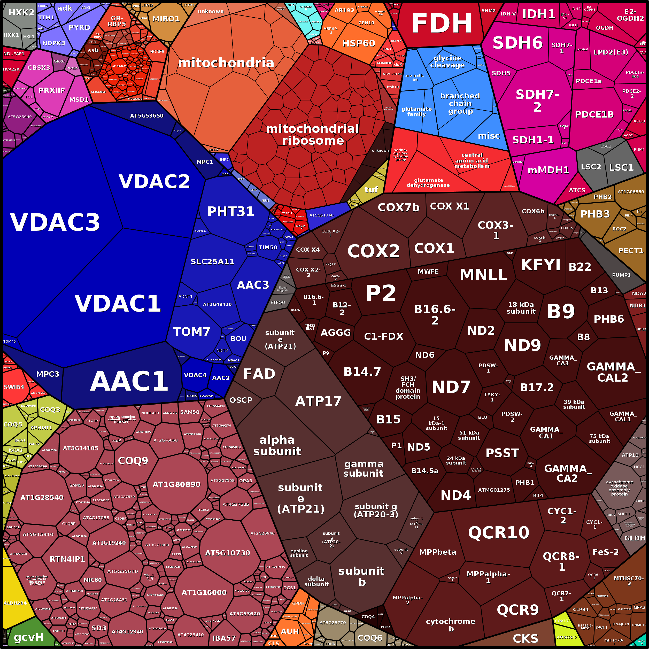 Treemap Press Ctrl-F5