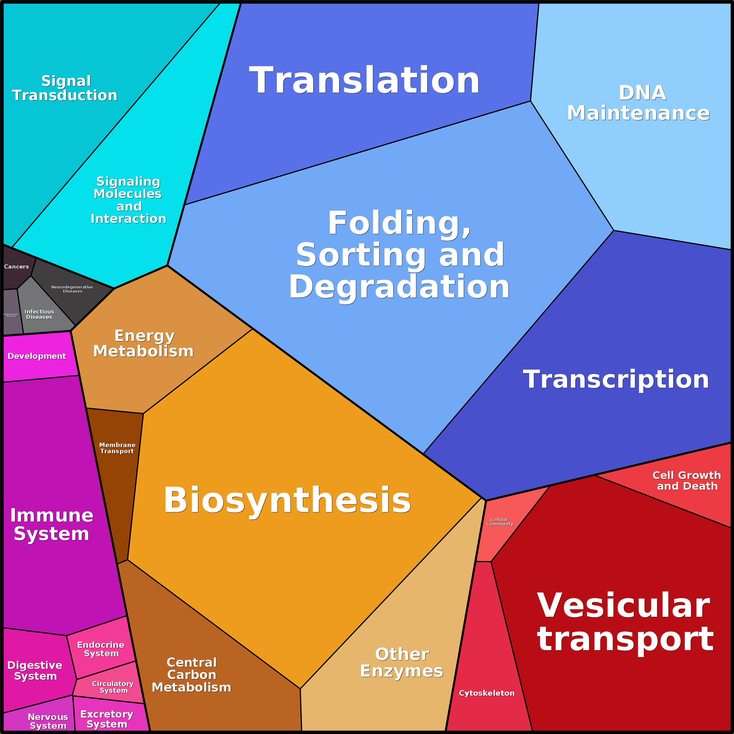 Treemap Press Ctrl-F5