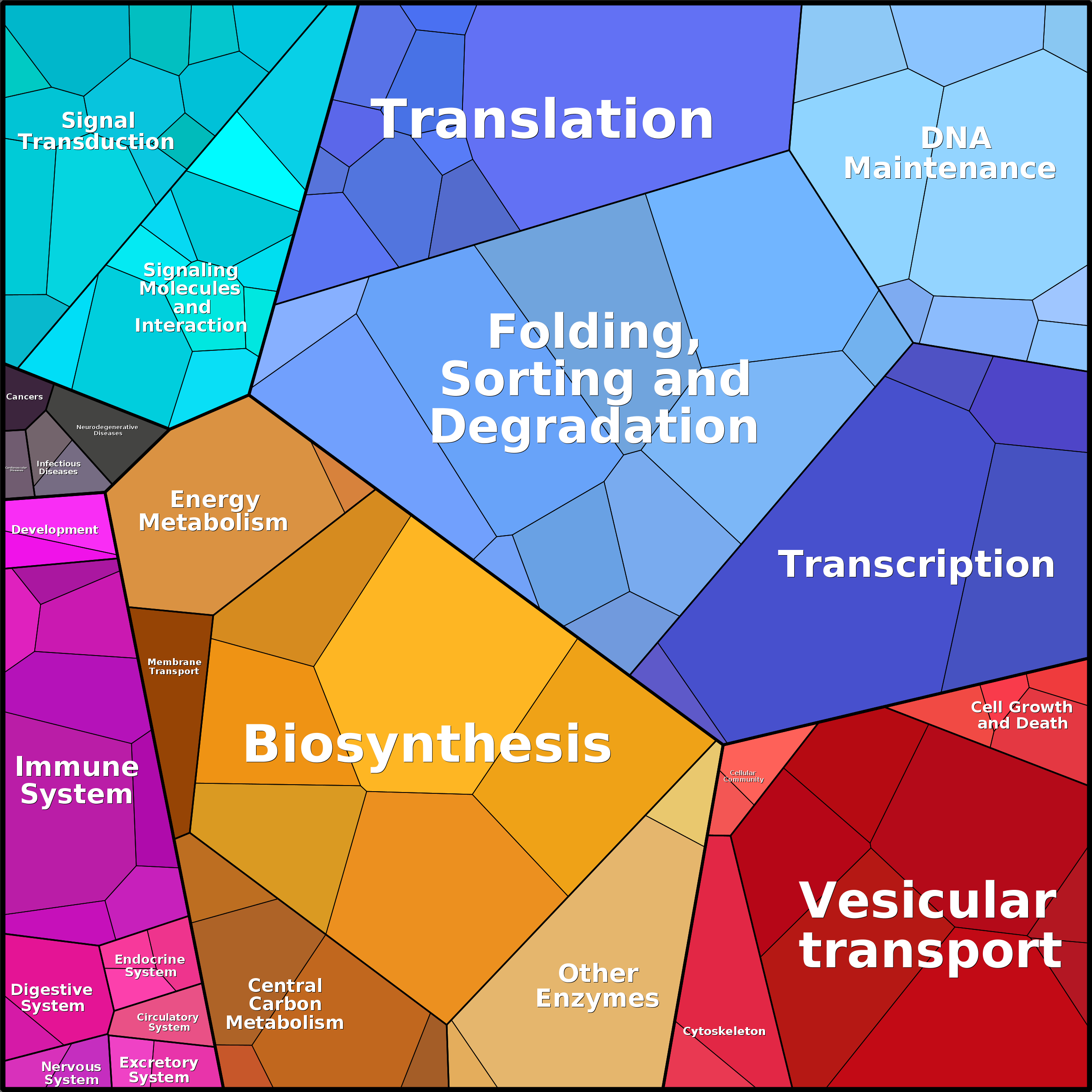 Treemap Press Ctrl-F5
