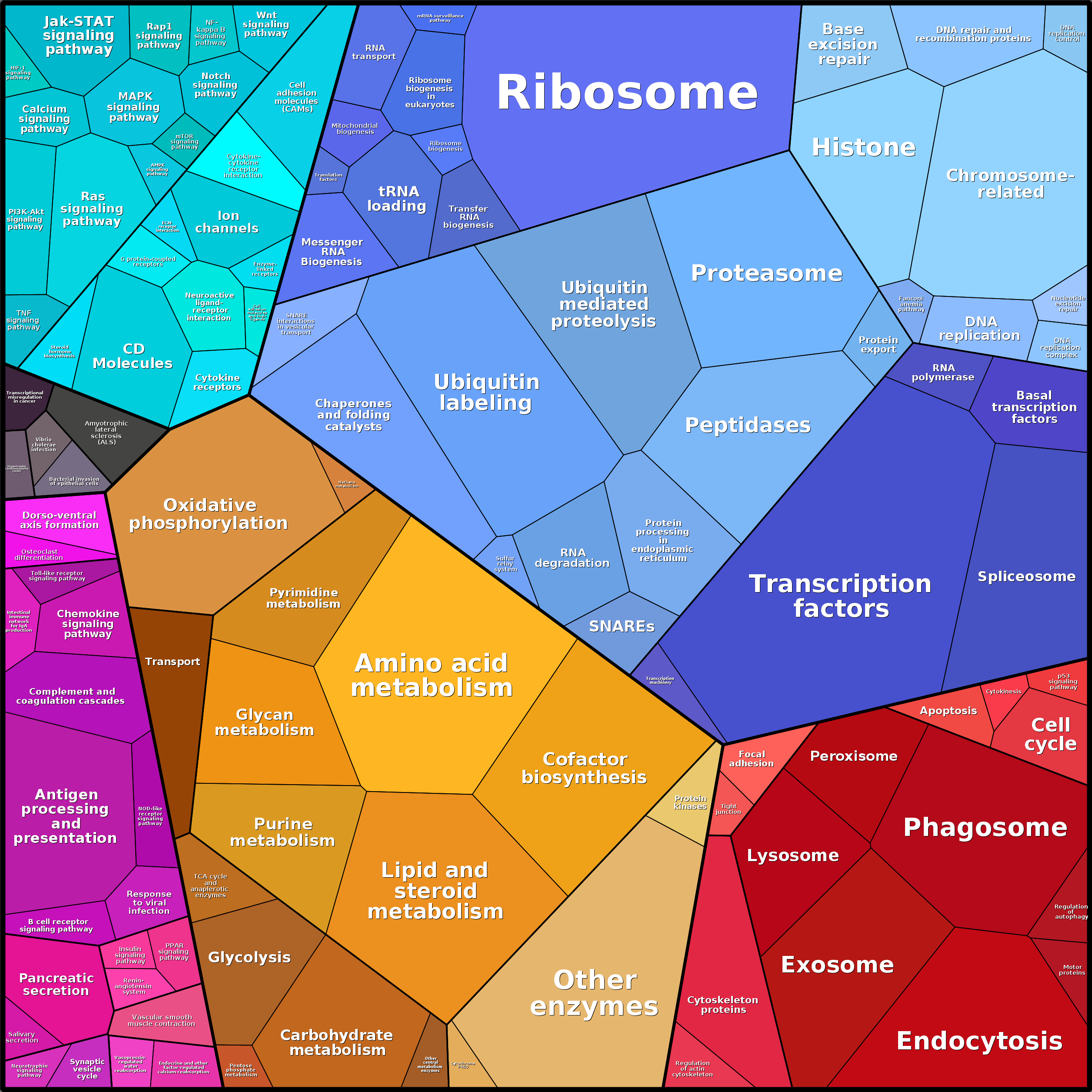 Treemap Press Ctrl-F5