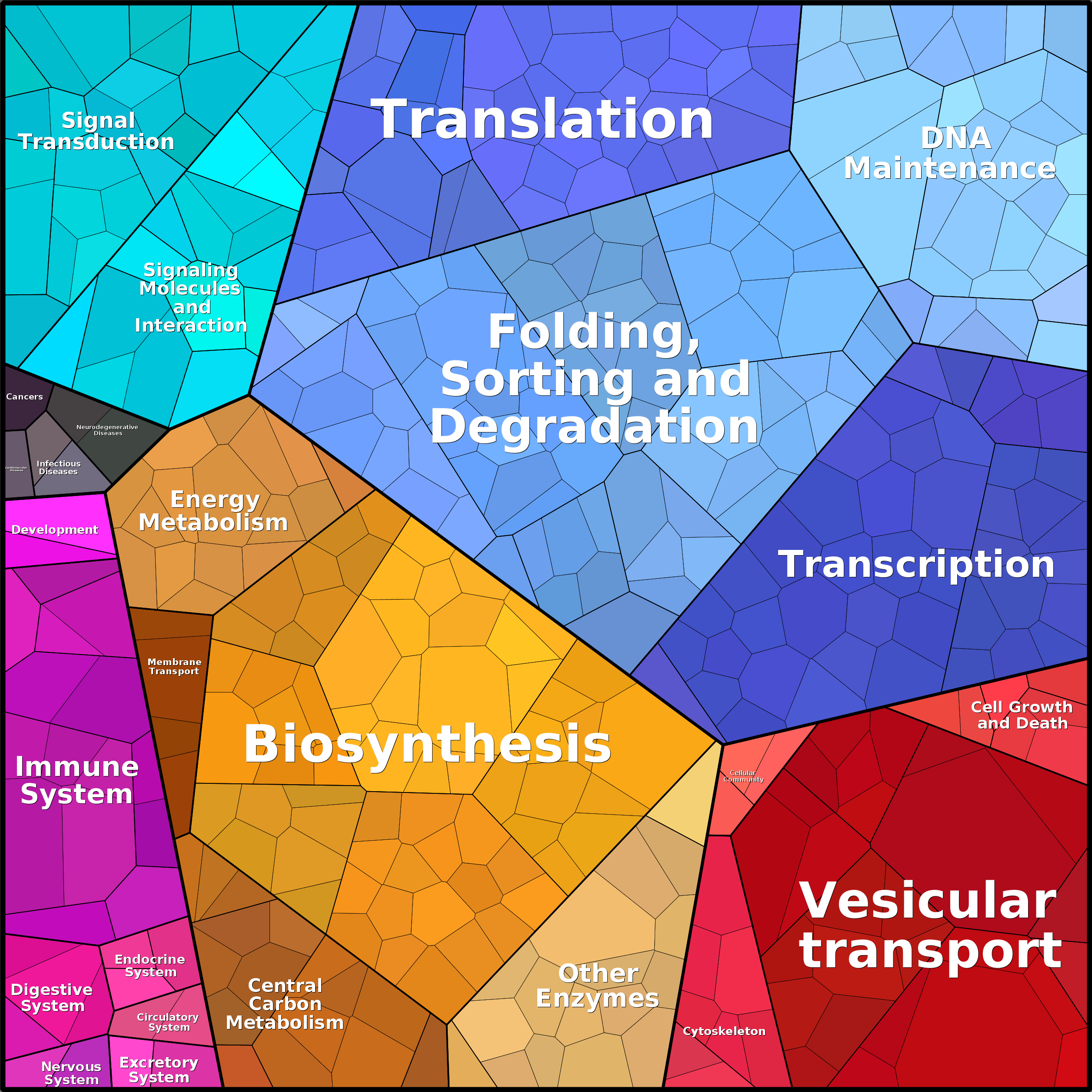 Treemap Press Ctrl-F5
