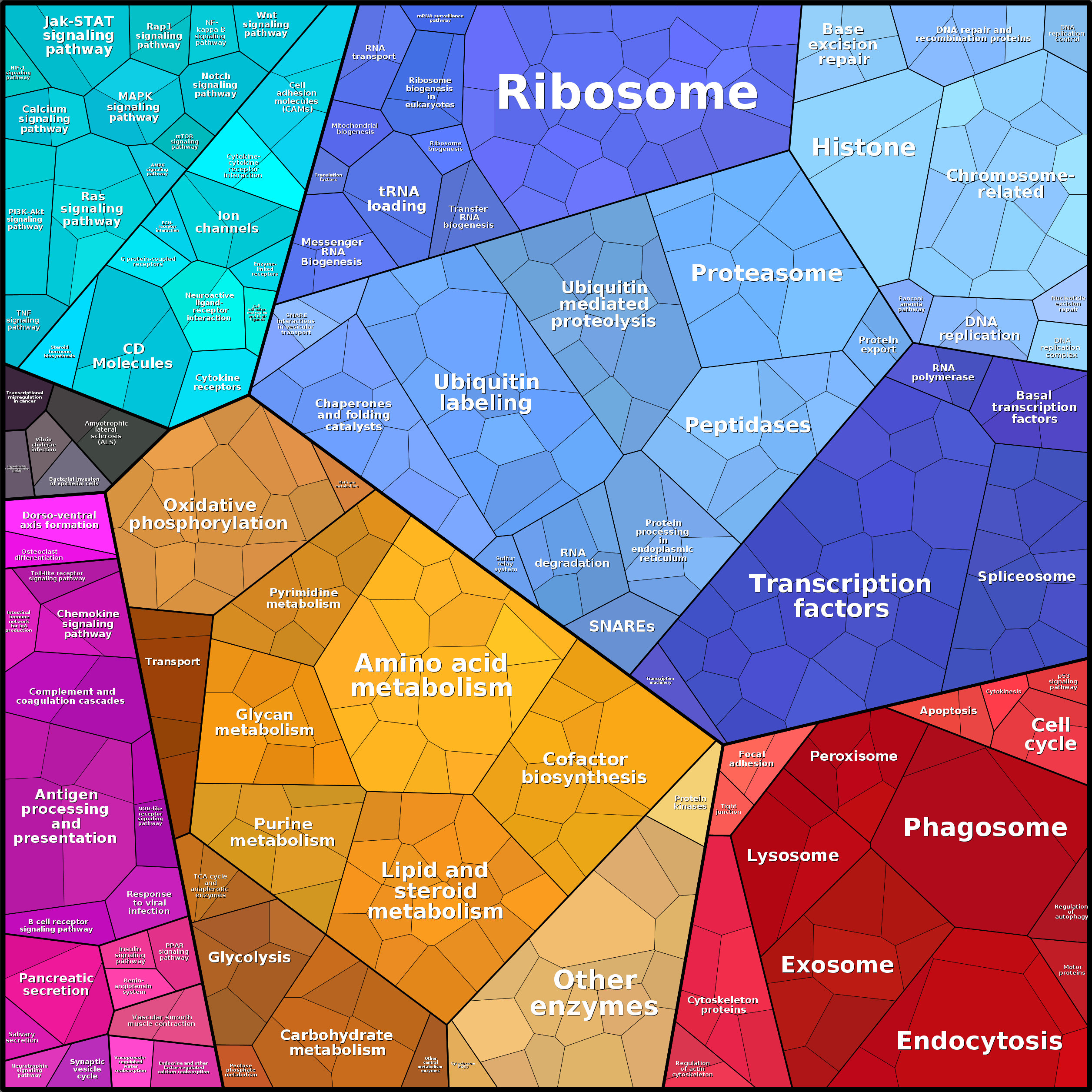 Treemap Press Ctrl-F5