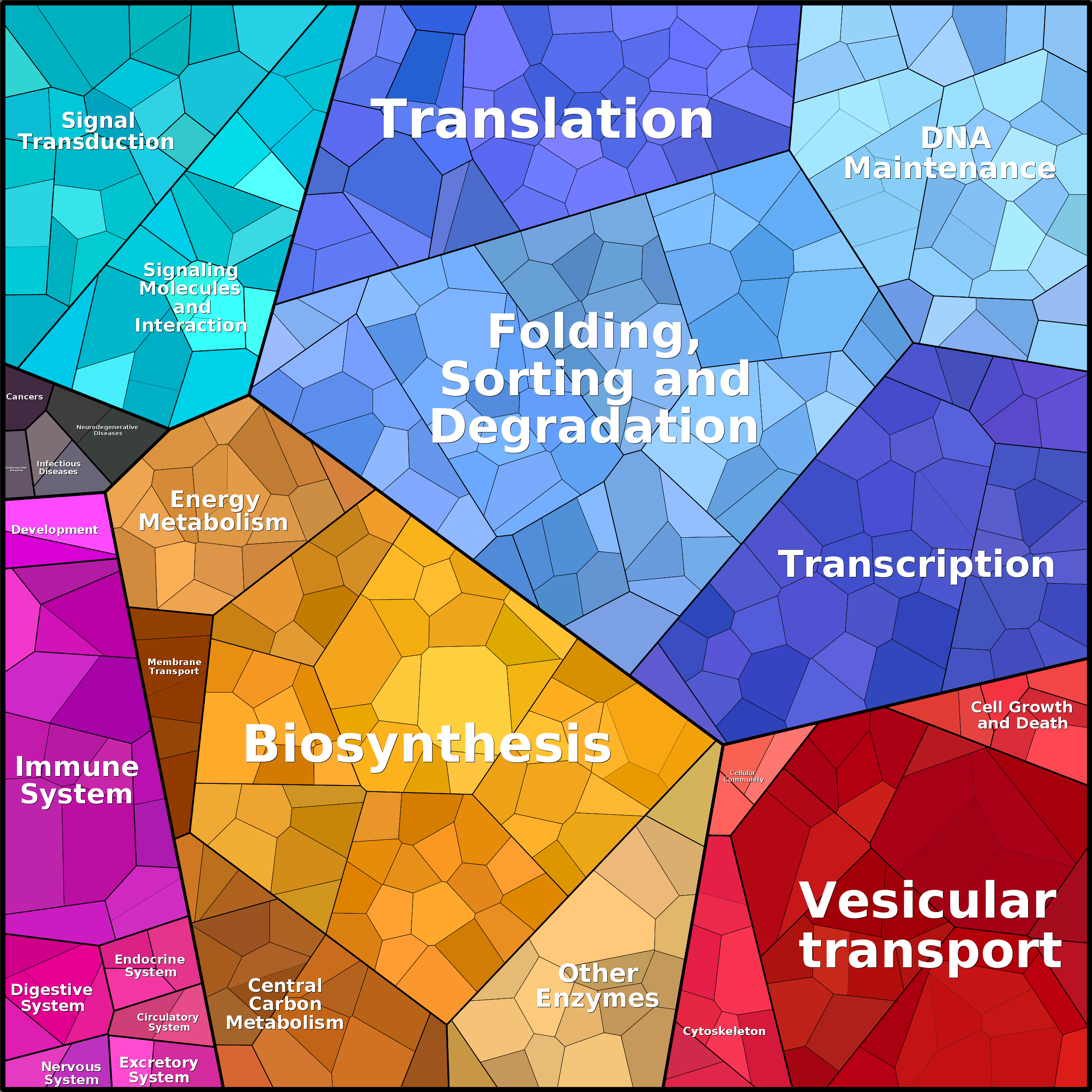 Treemap Press Ctrl-F5