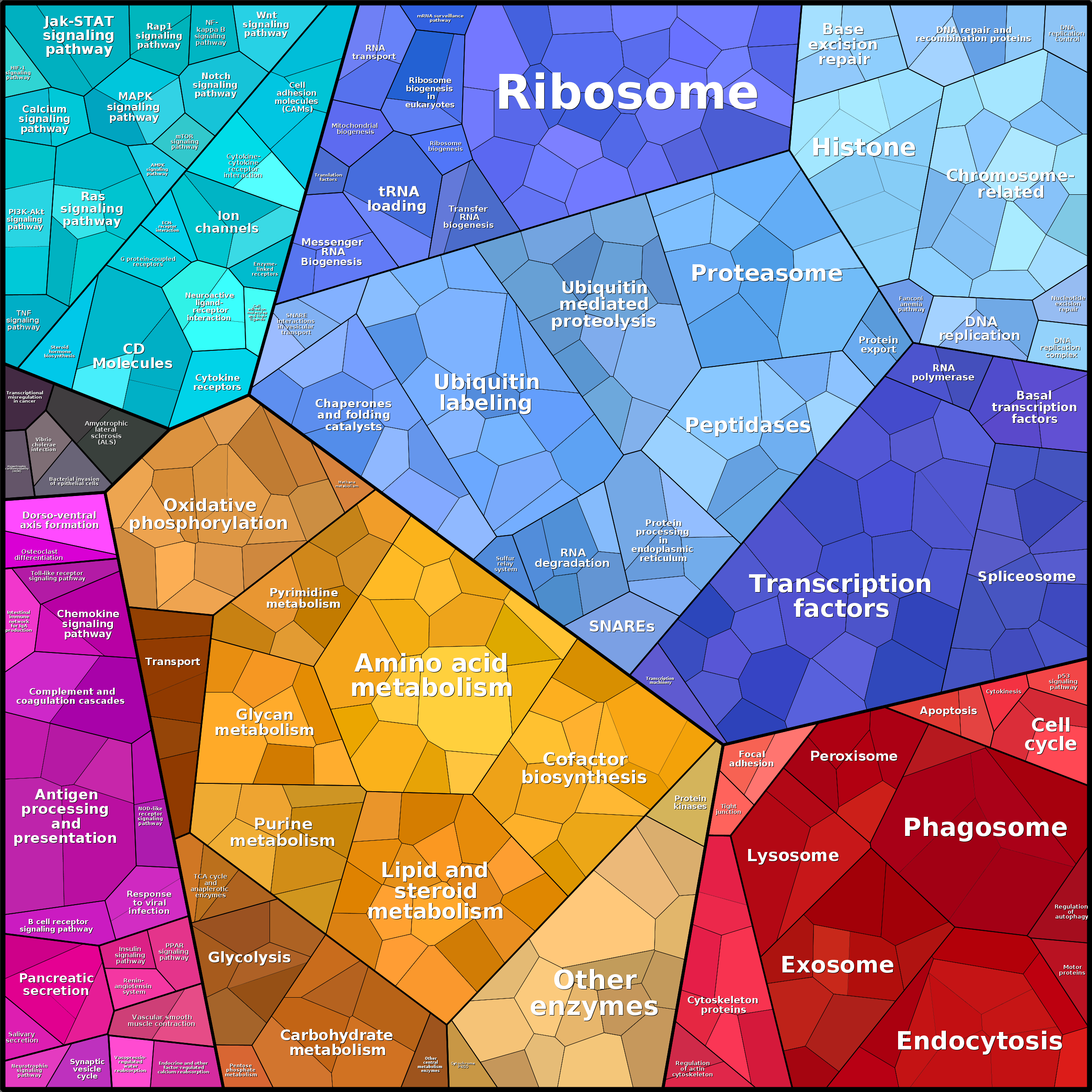 Treemap Press Ctrl-F5
