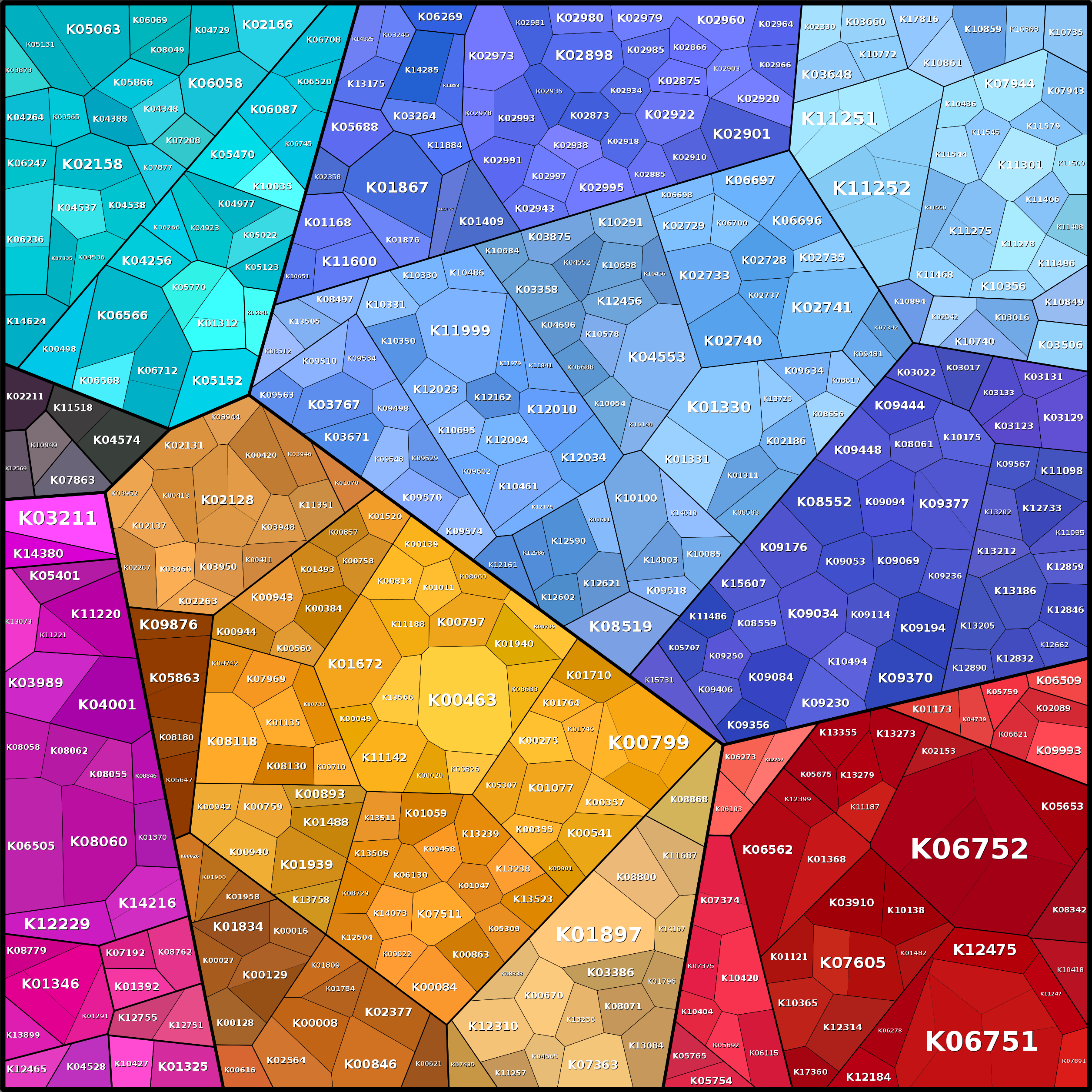 Treemap Press Ctrl-F5